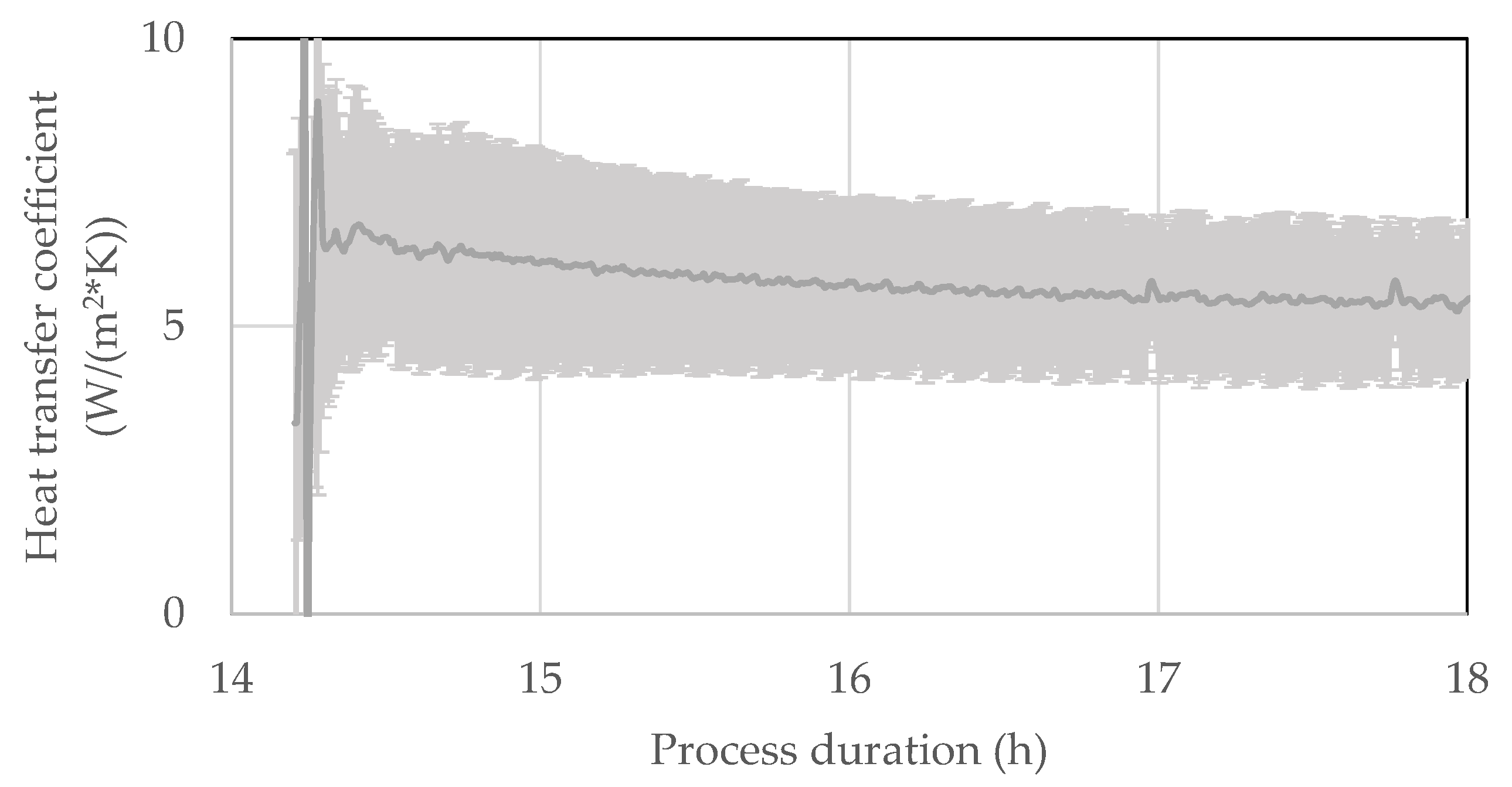 Processes 10 02059 g017 Processes 10 02059 g017