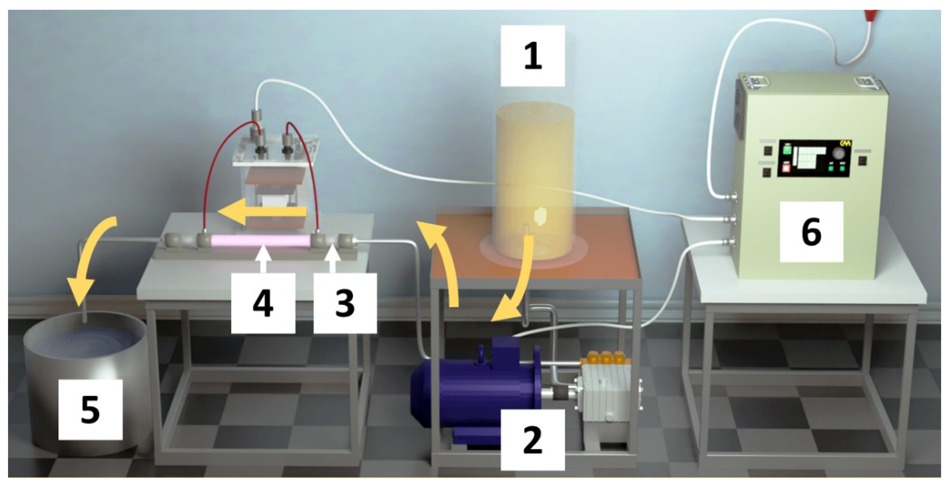 Processes 10 02063 g001 Processes 10 02063 g001