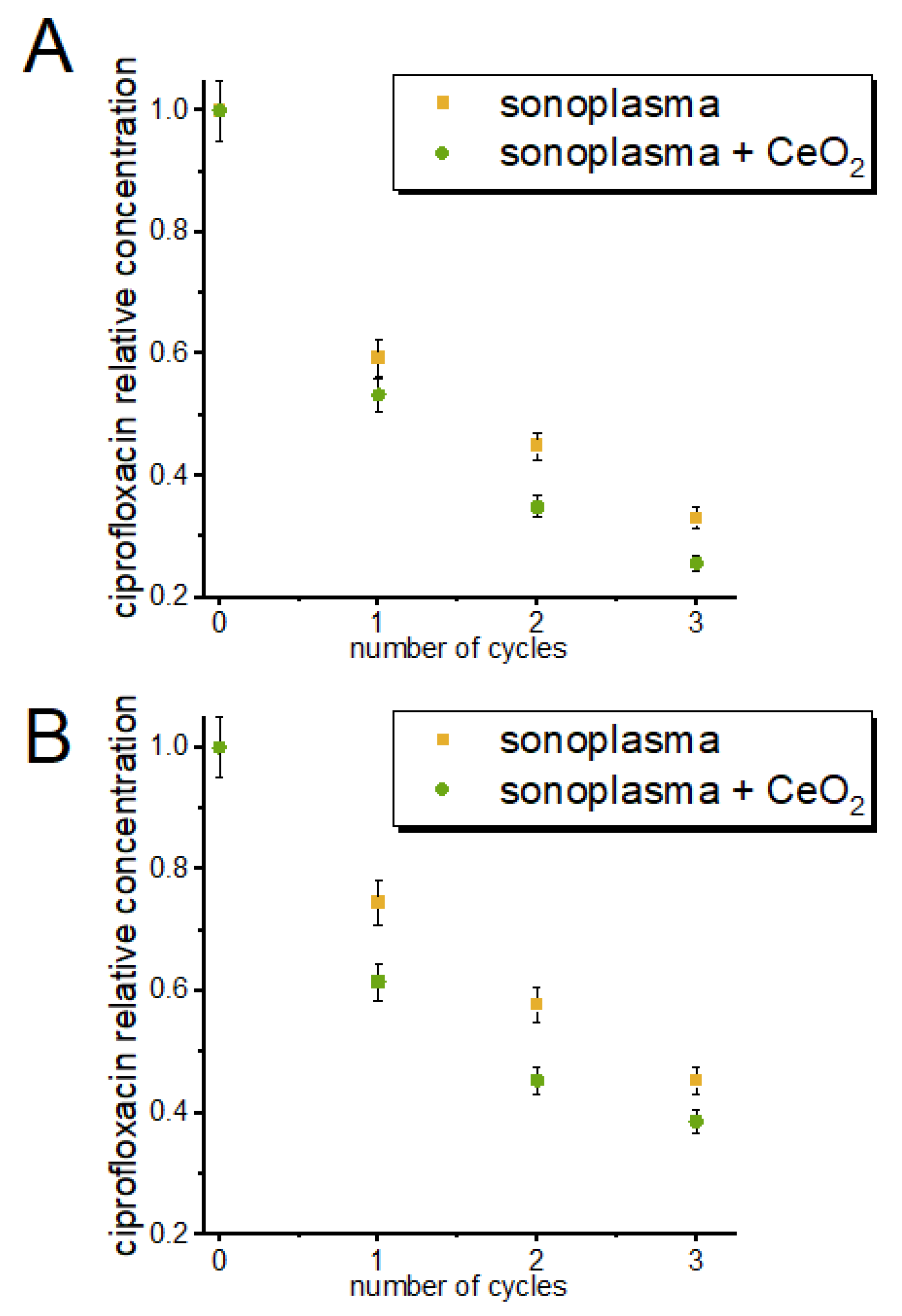 Processes 10 02063 g003 Processes 10 02063 g003