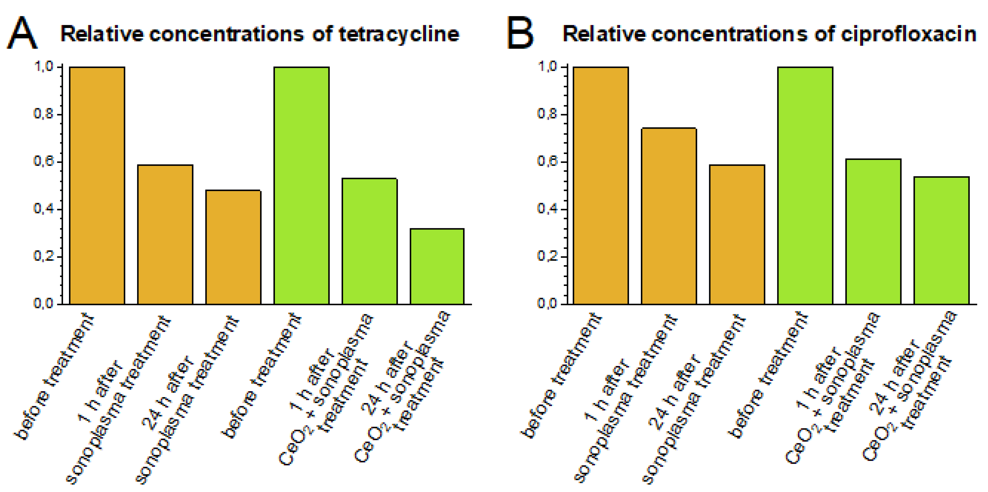 Processes 10 02063 g004 Processes 10 02063 g004