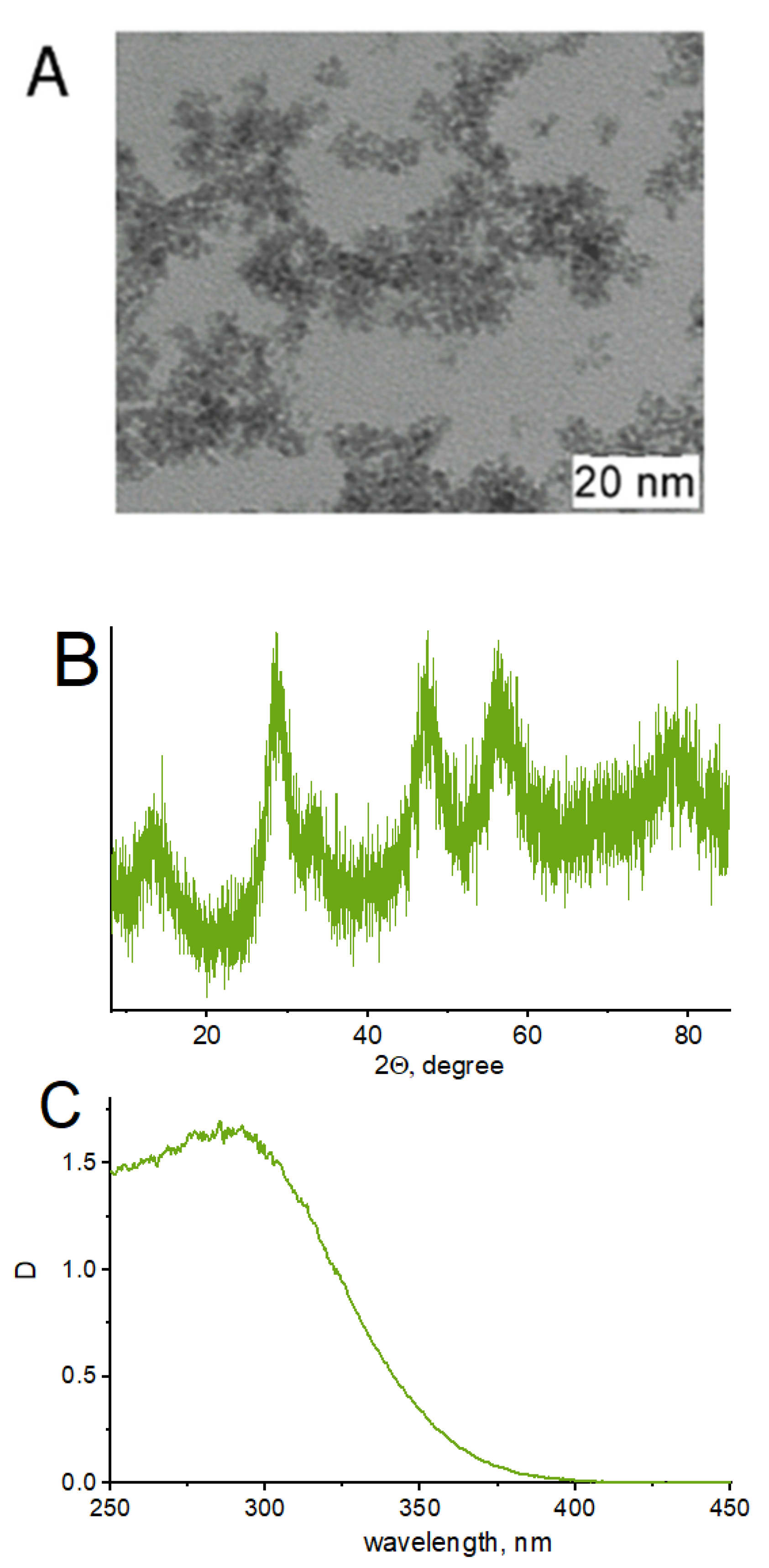 Processes 10 02063 g005 Processes 10 02063 g005