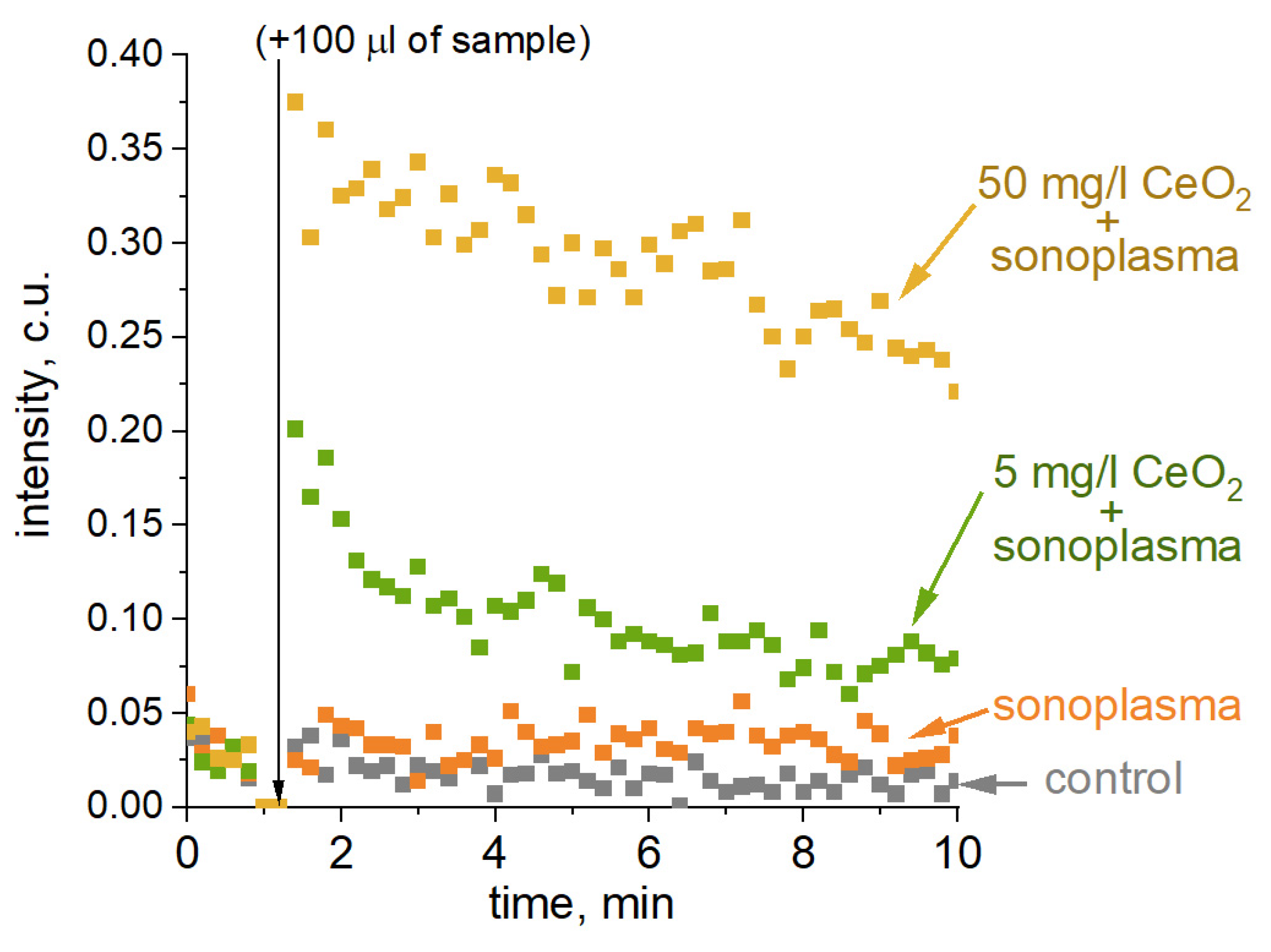 Processes 10 02063 g006 Processes 10 02063 g006