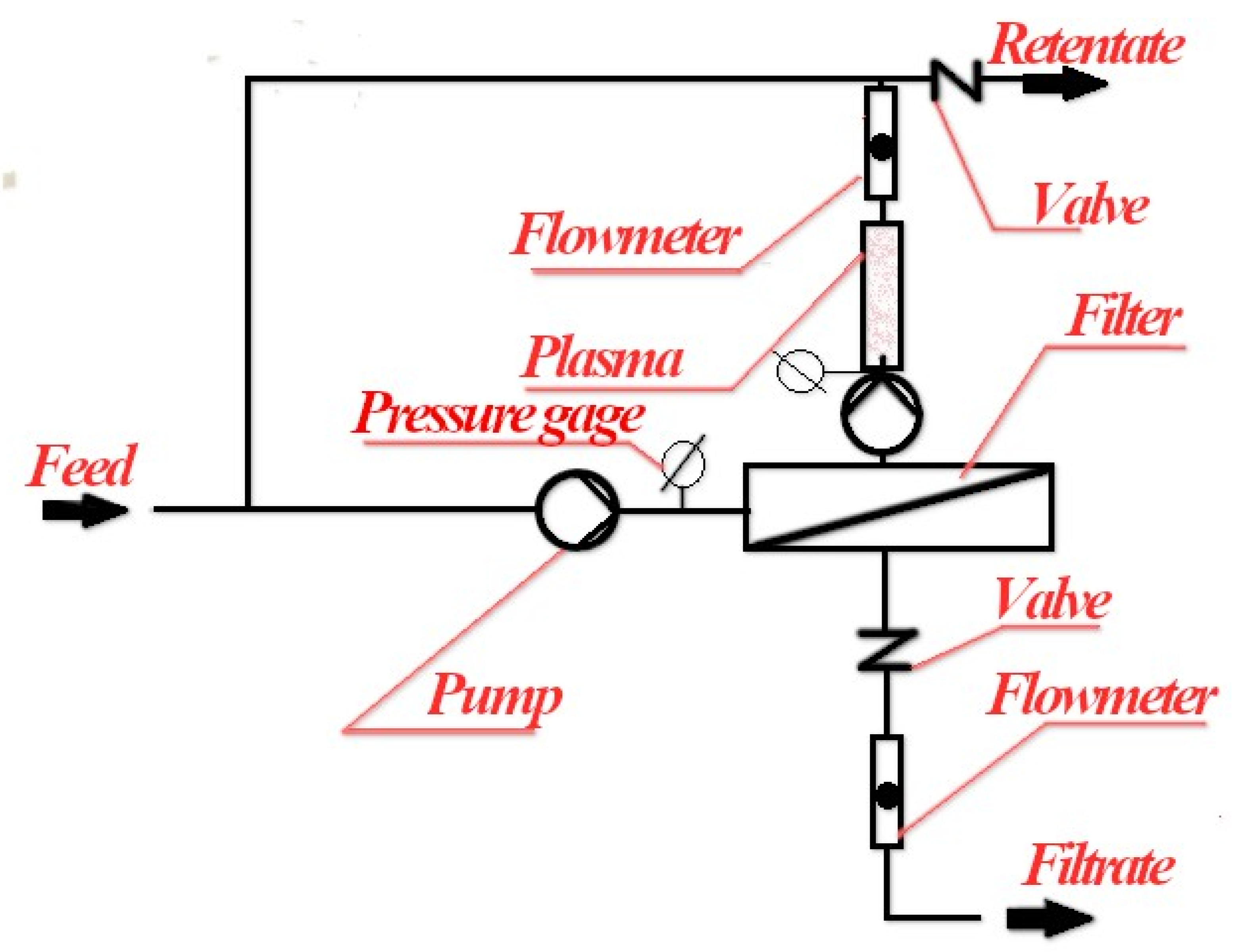 Processes 10 02063 g007 Processes 10 02063 g007