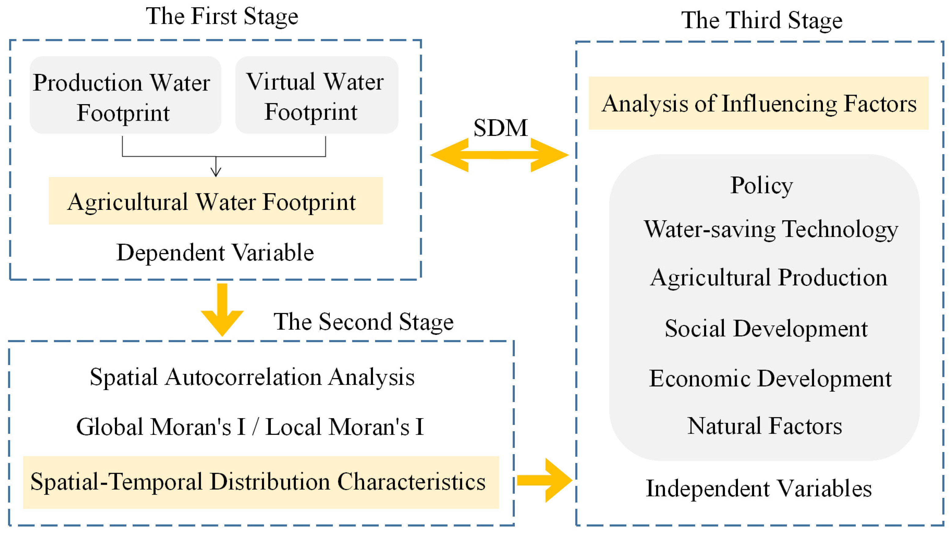 Processes 10 02105 g001