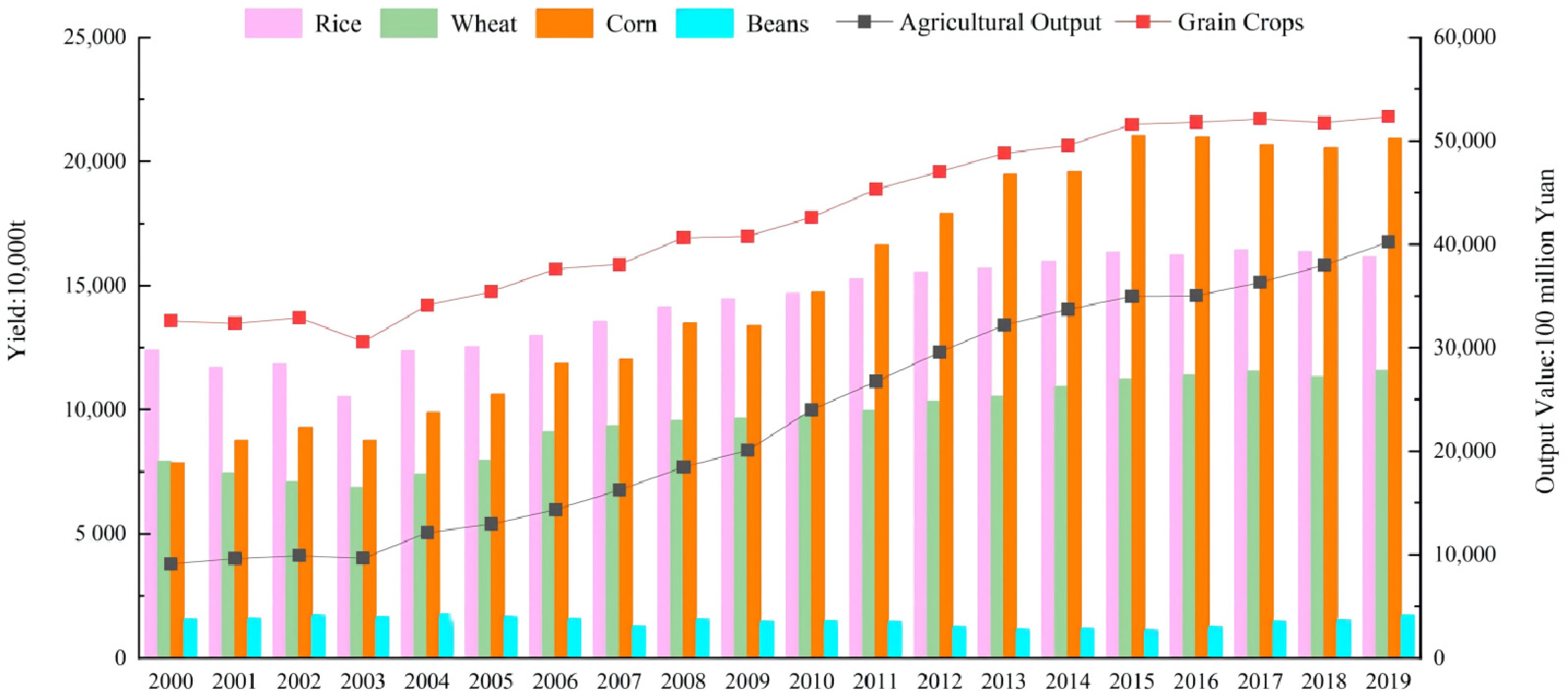 Processes 10 02105 g003