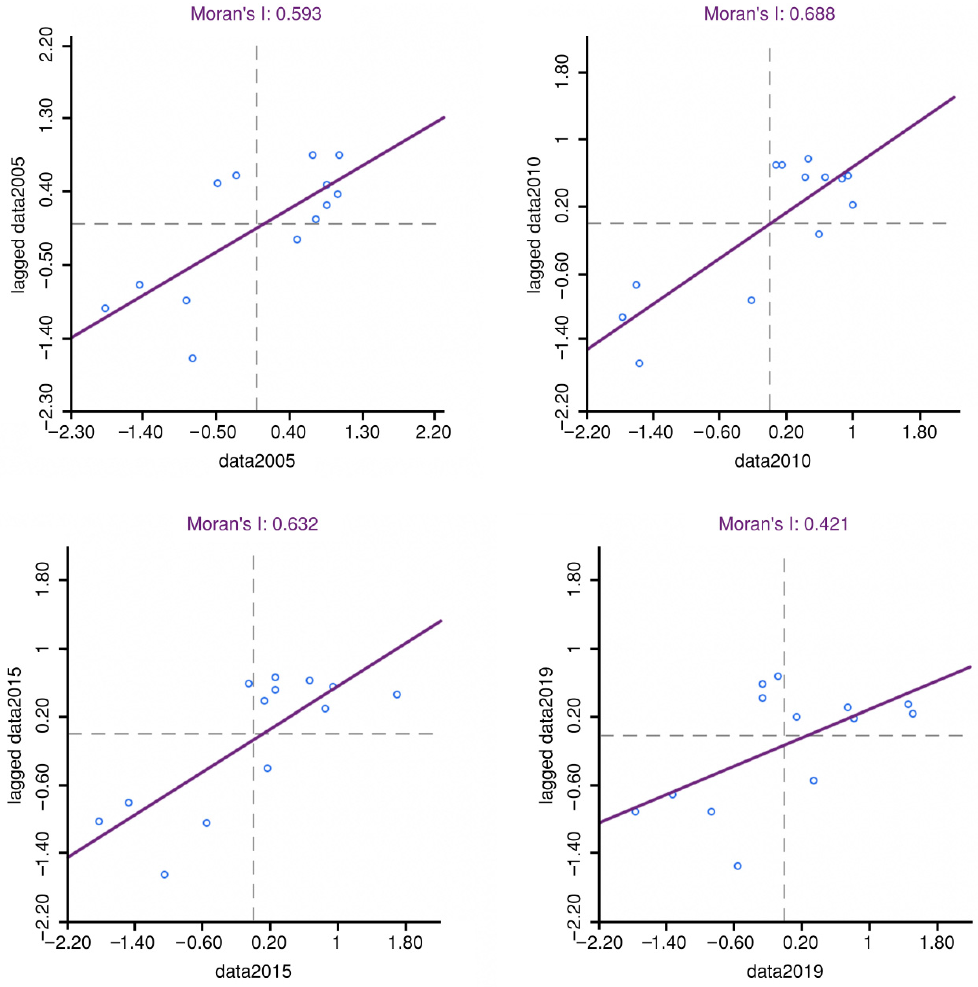 Processes 10 02105 g007