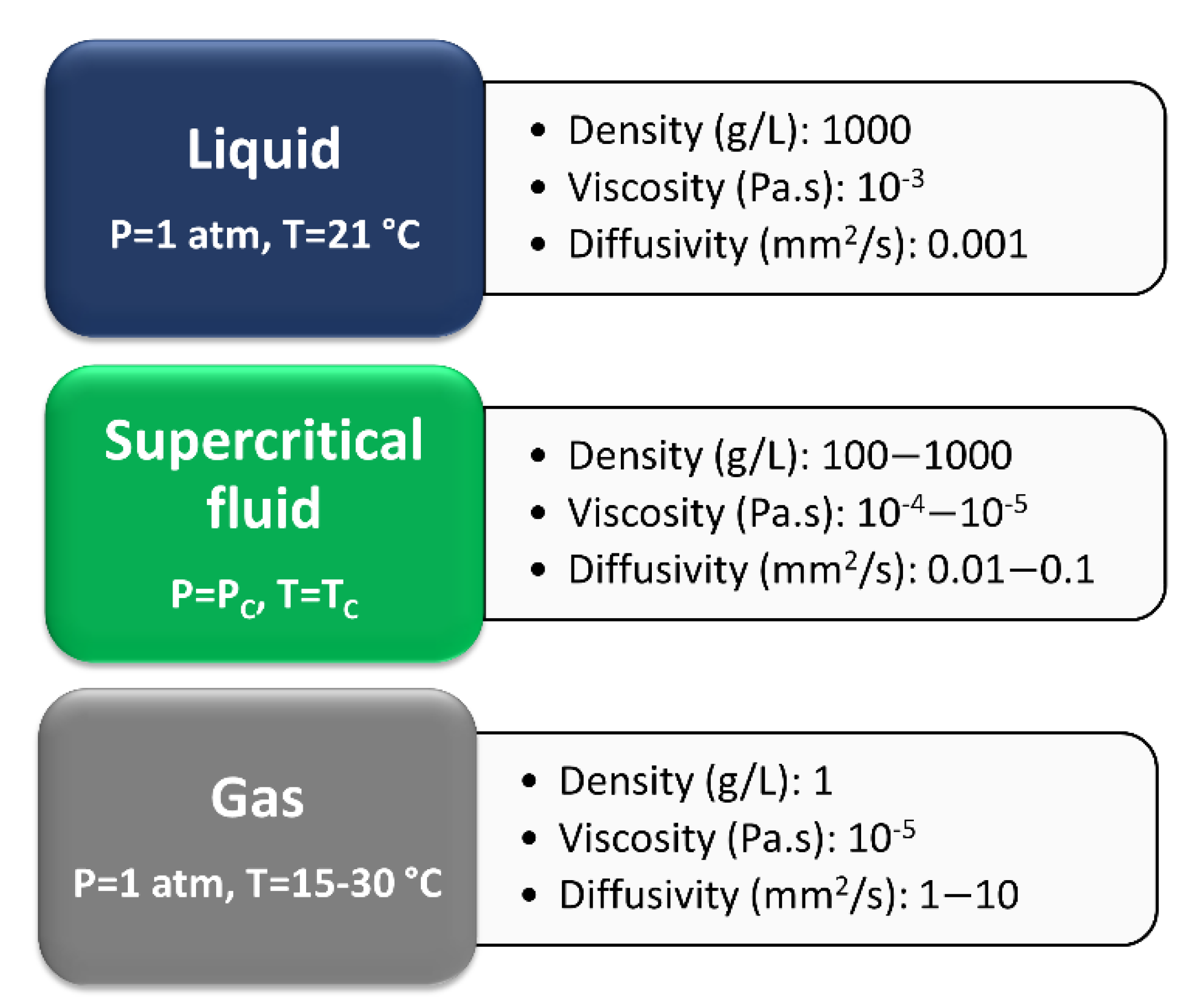 Processes 10 02111 g002