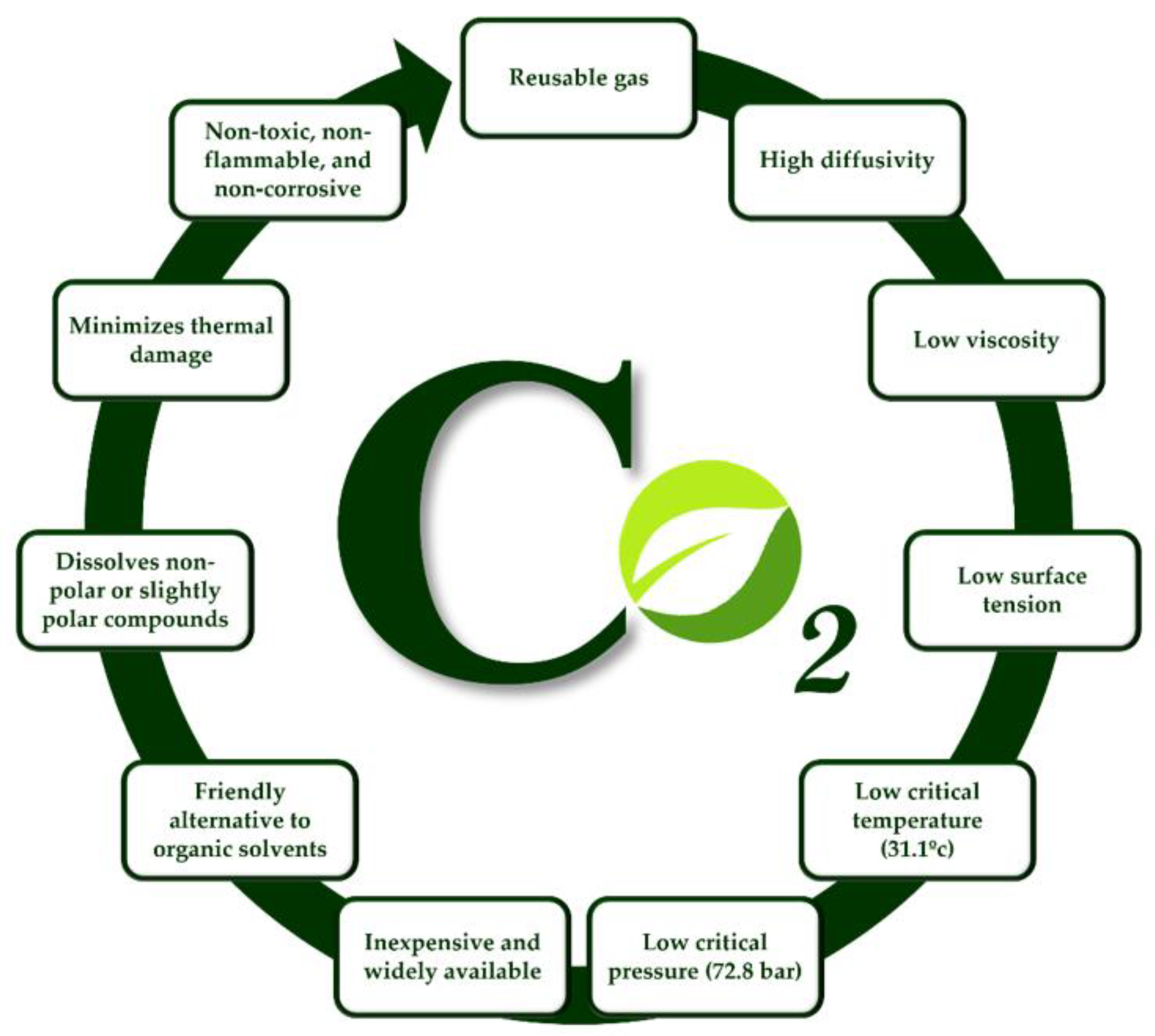 Processes 10 02111 g003