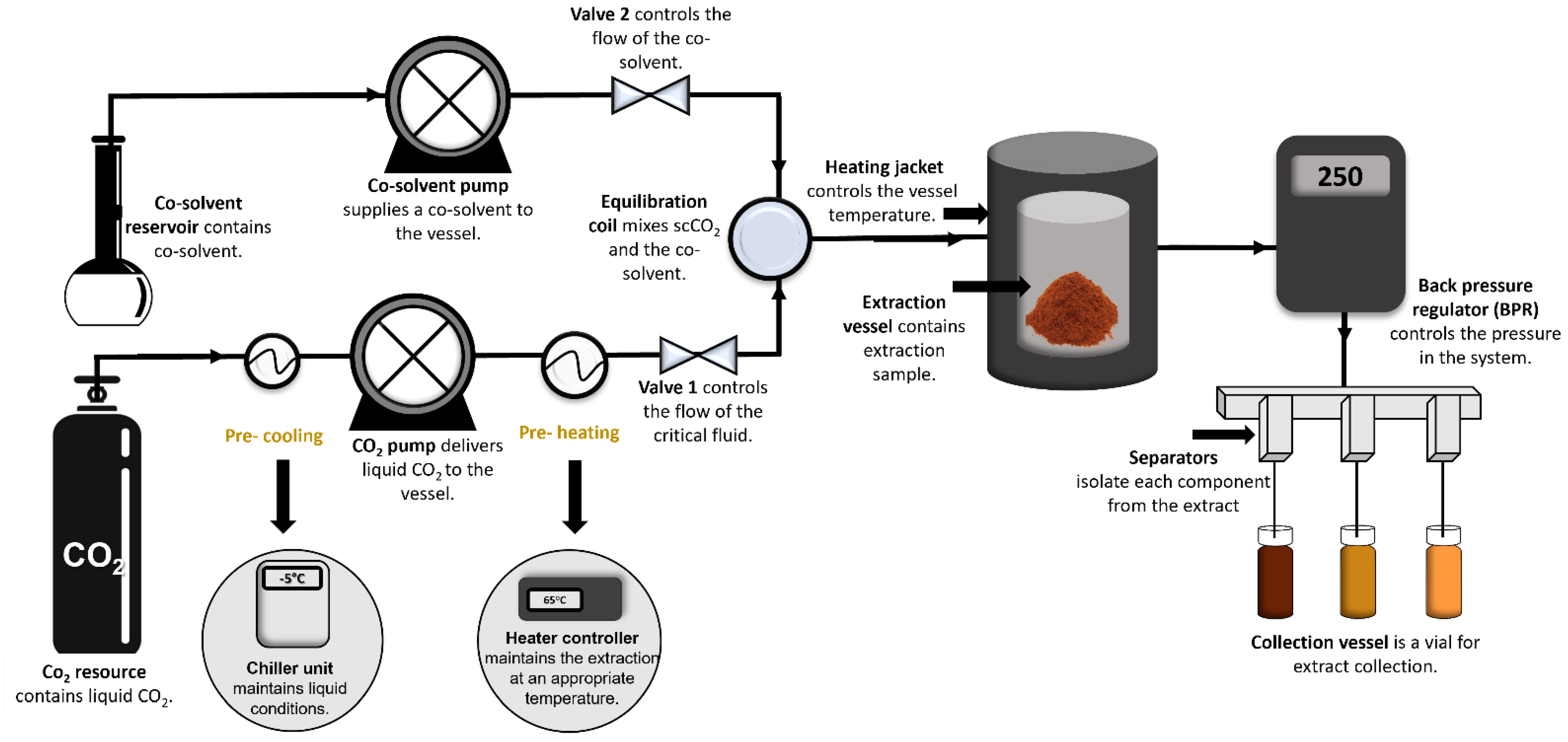 Processes 10 02111 g004