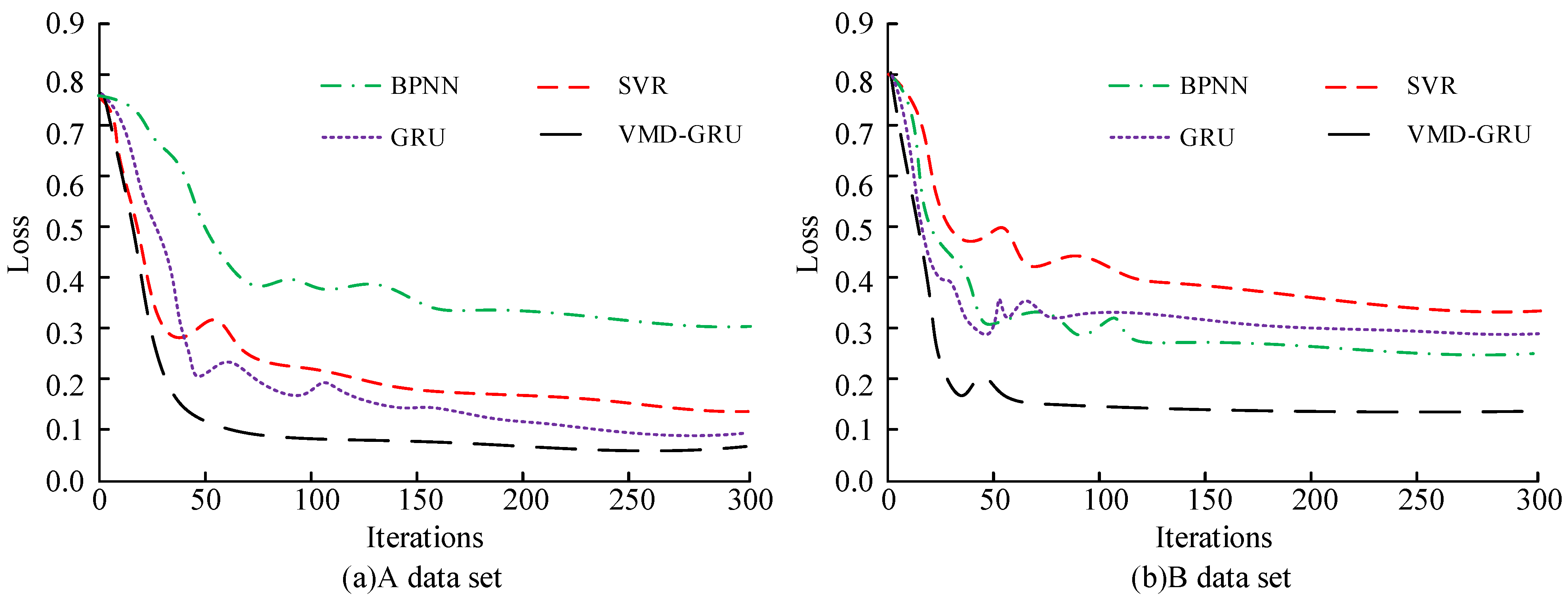Processes 10 02113 g008 Processes 10 02113 g008