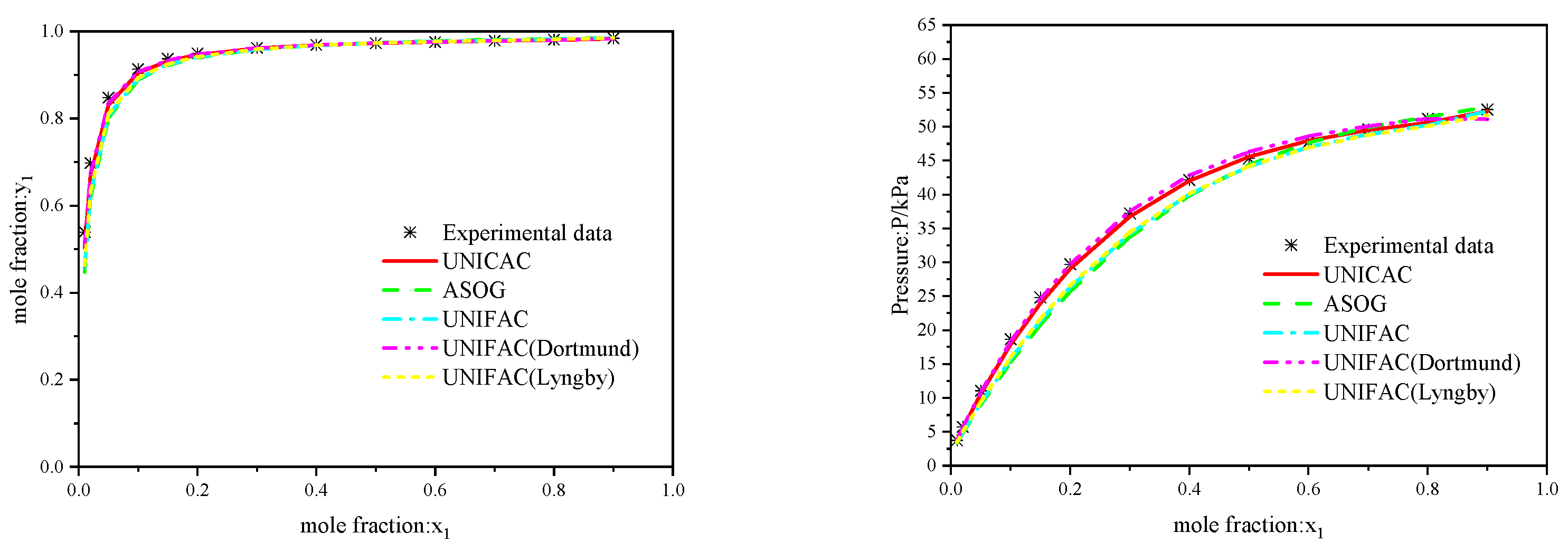 Processes 10 02141 g005