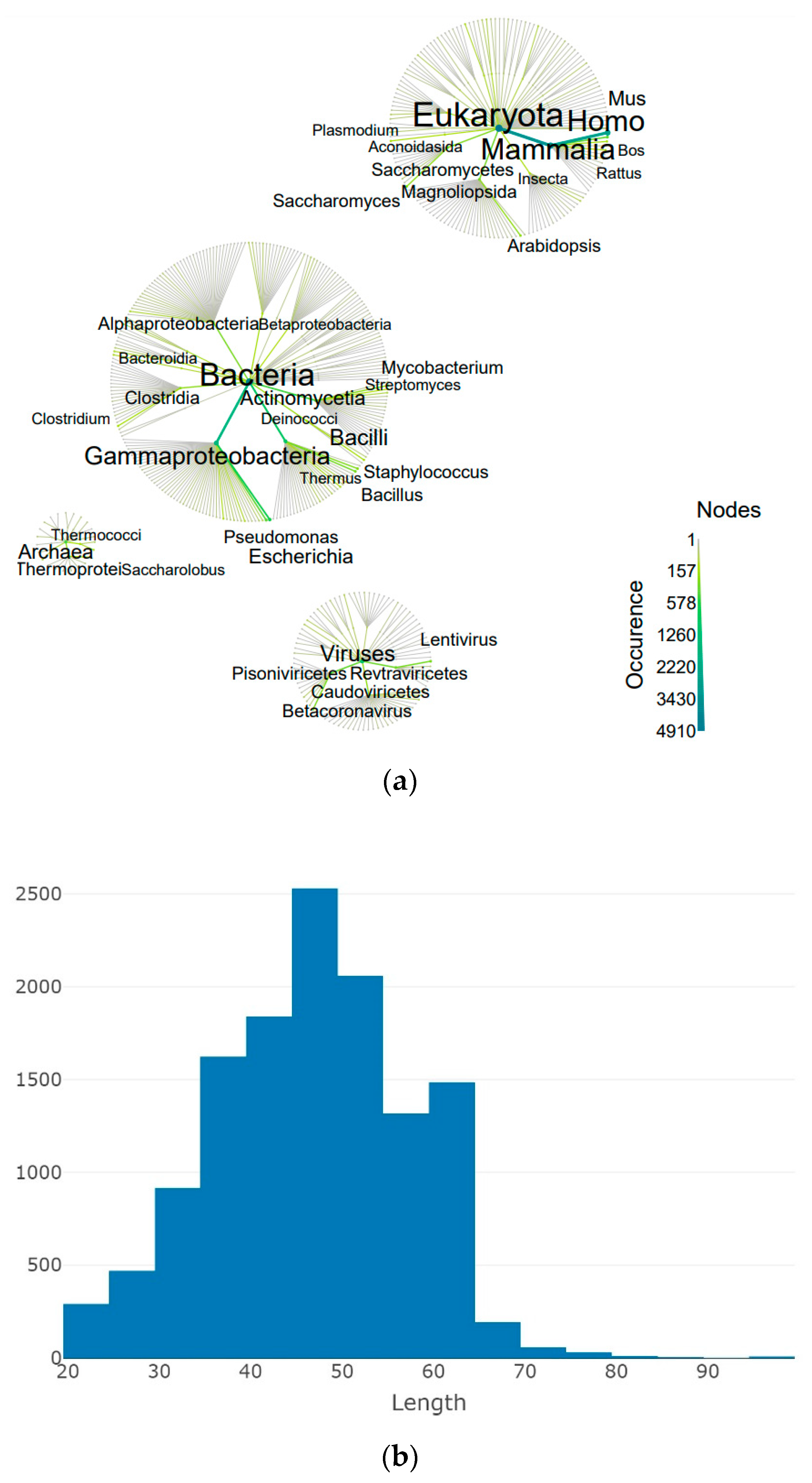 Processes 10 02159 g002