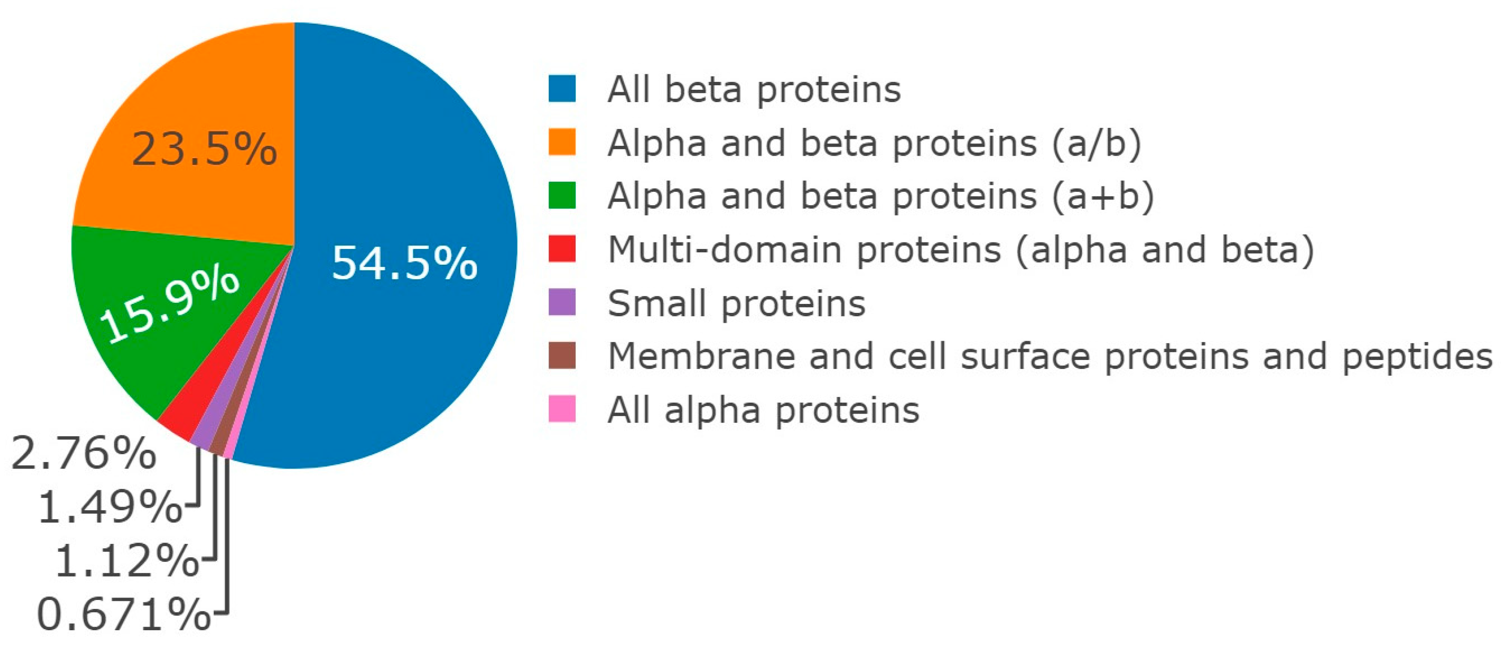 Processes 10 02159 g003