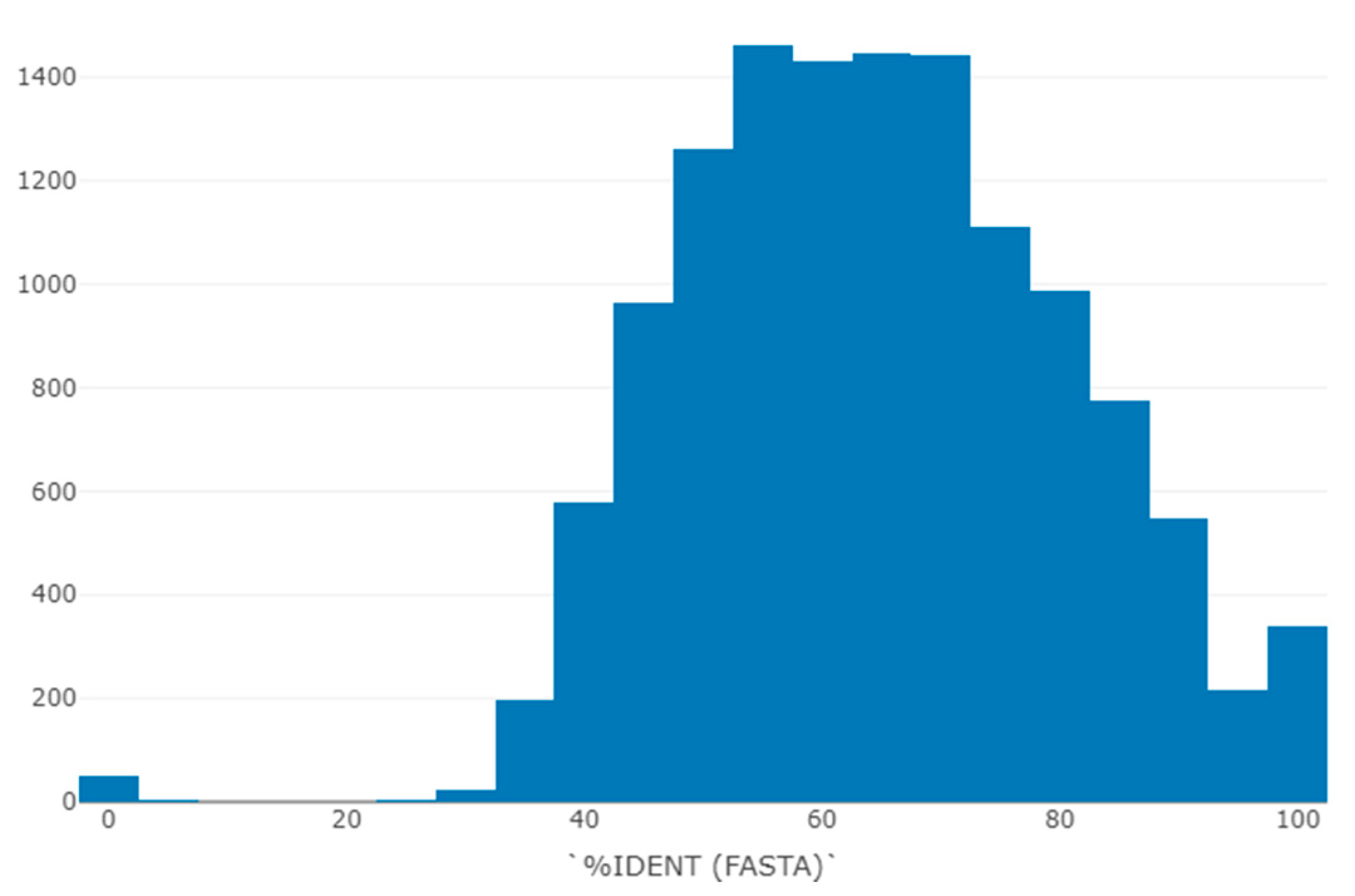 Processes 10 02159 g004