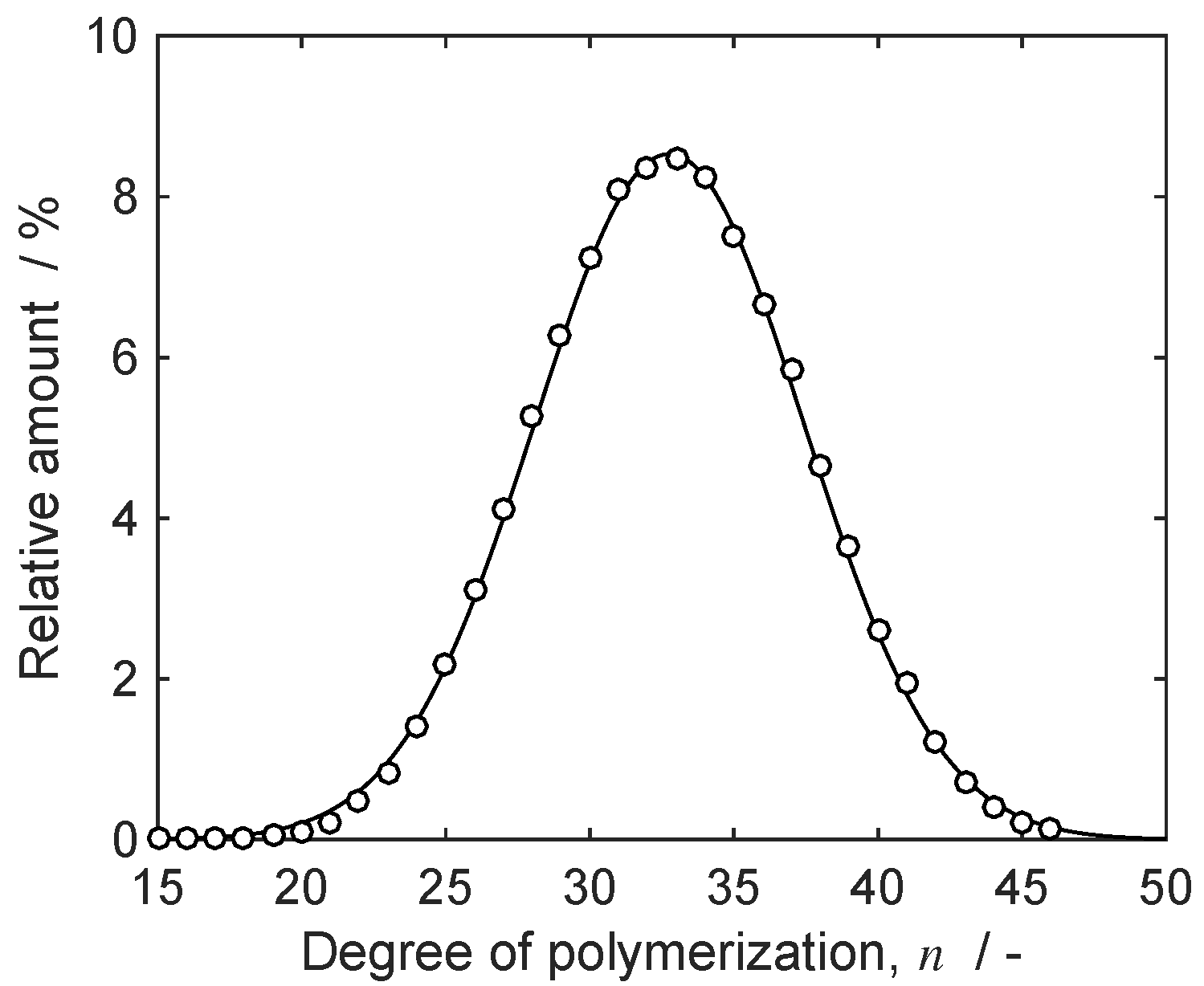 Processes 10 02160 g002