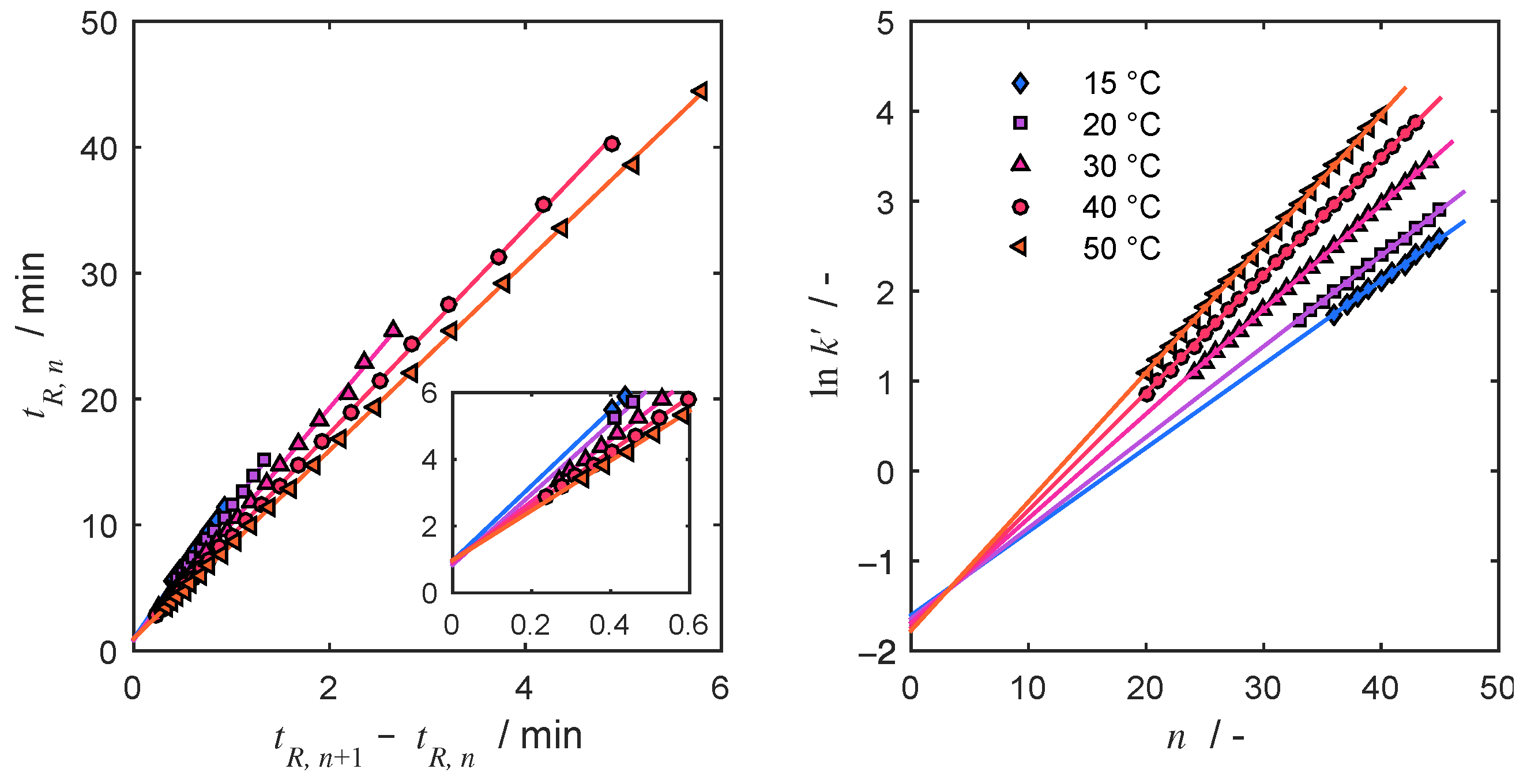 Processes 10 02160 g004
