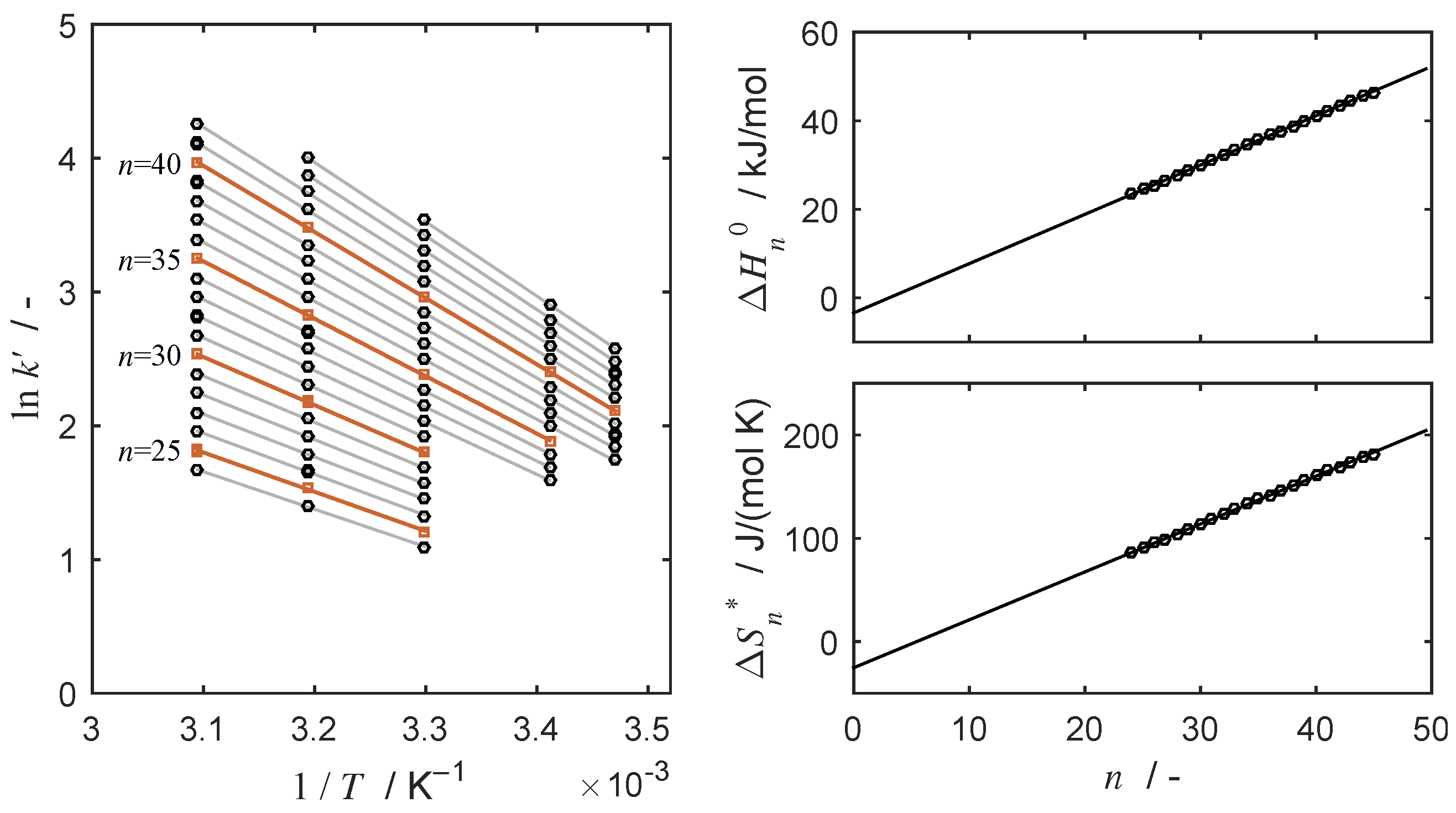 Processes 10 02160 g005
