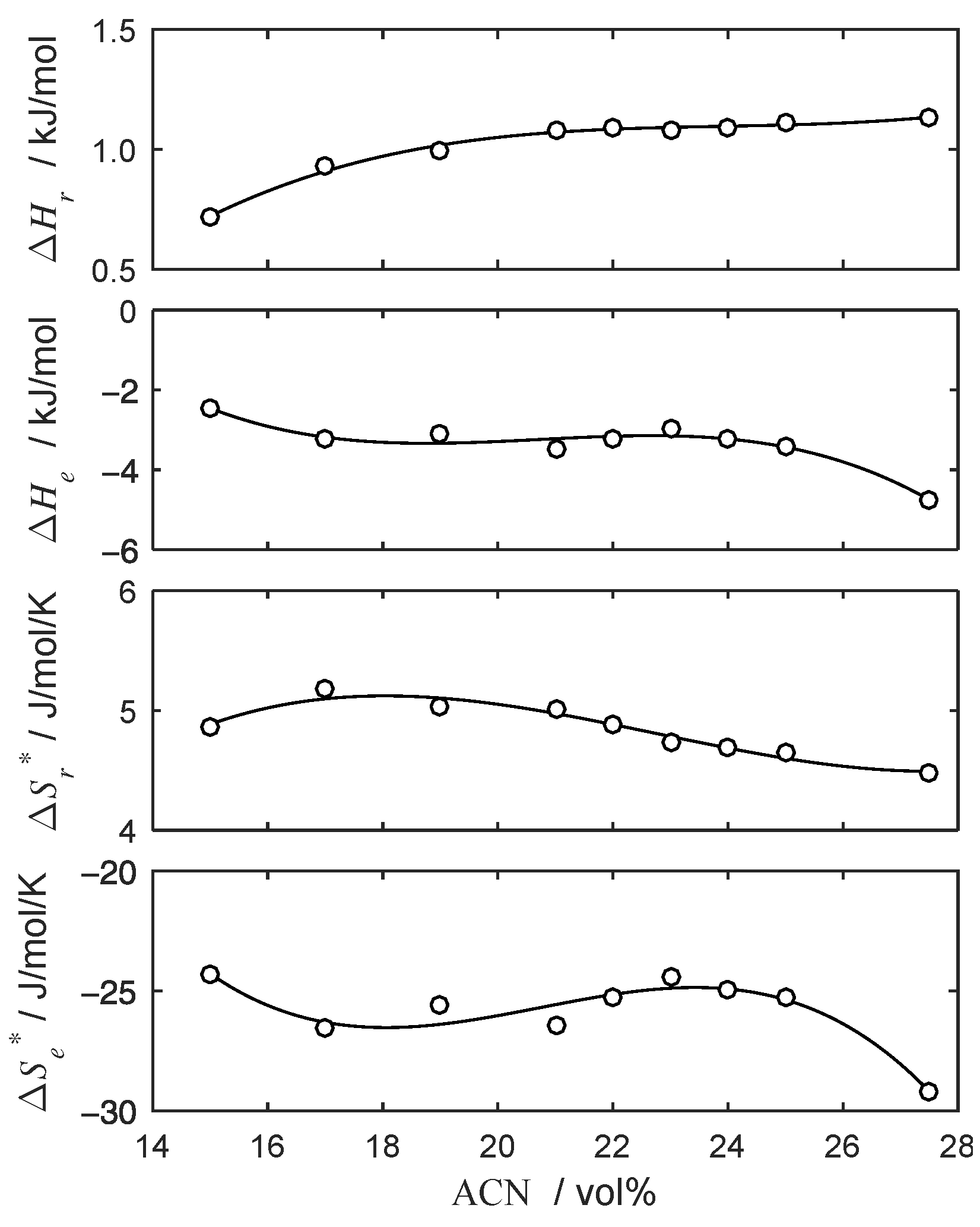 Processes 10 02160 g006