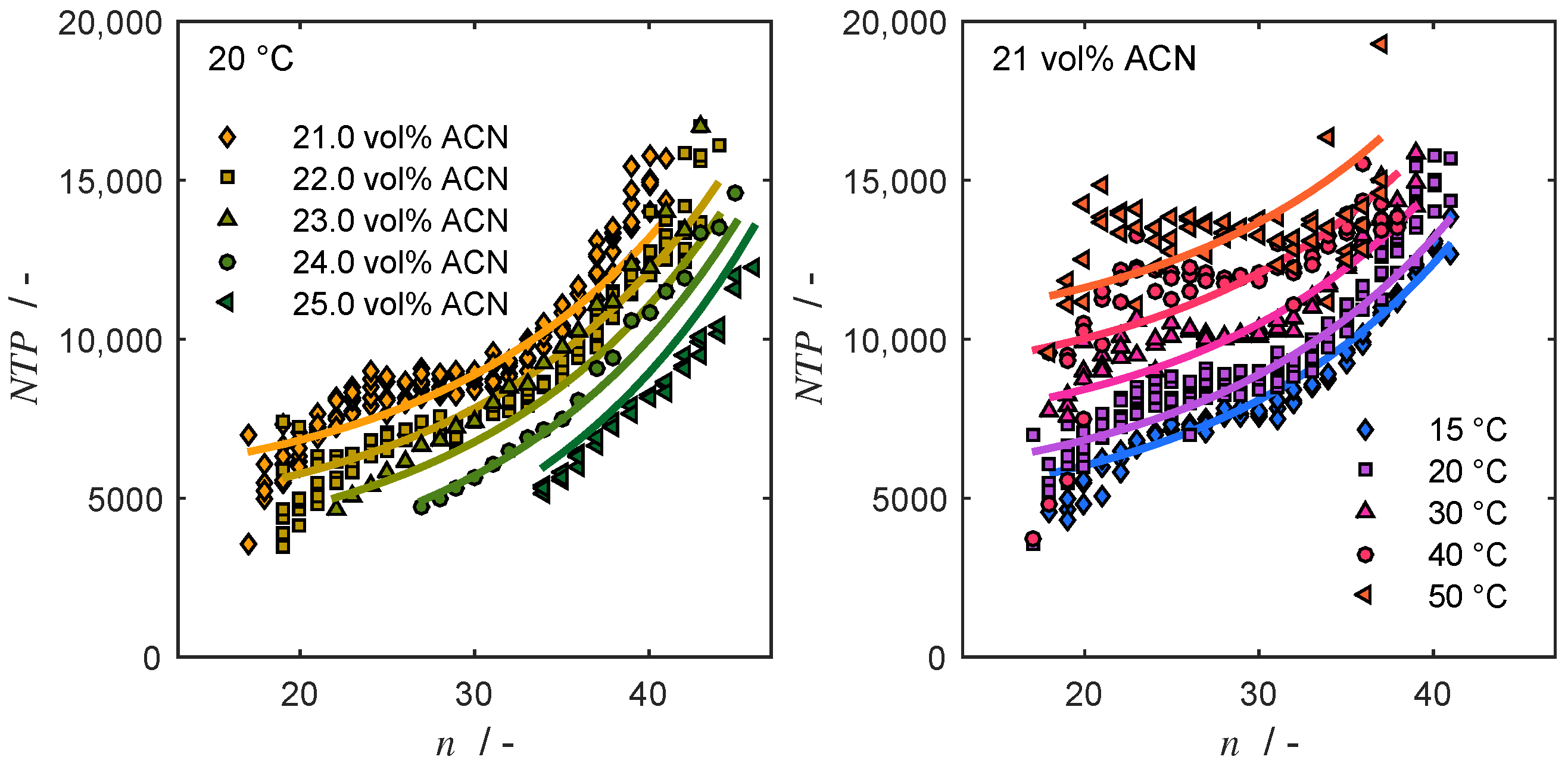 Processes 10 02160 g007