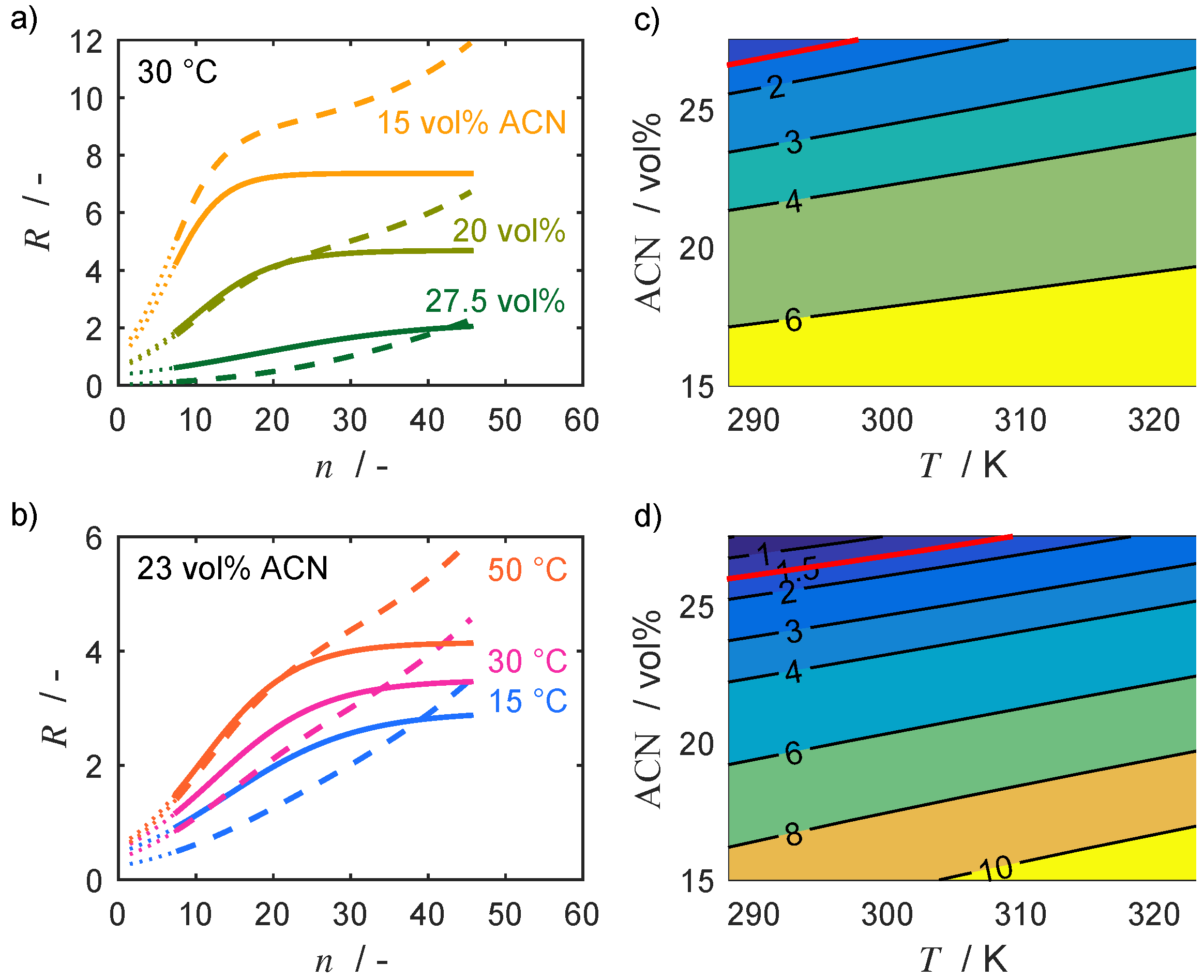 Processes 10 02160 g008