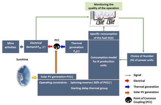 Processes 10 02164 g013