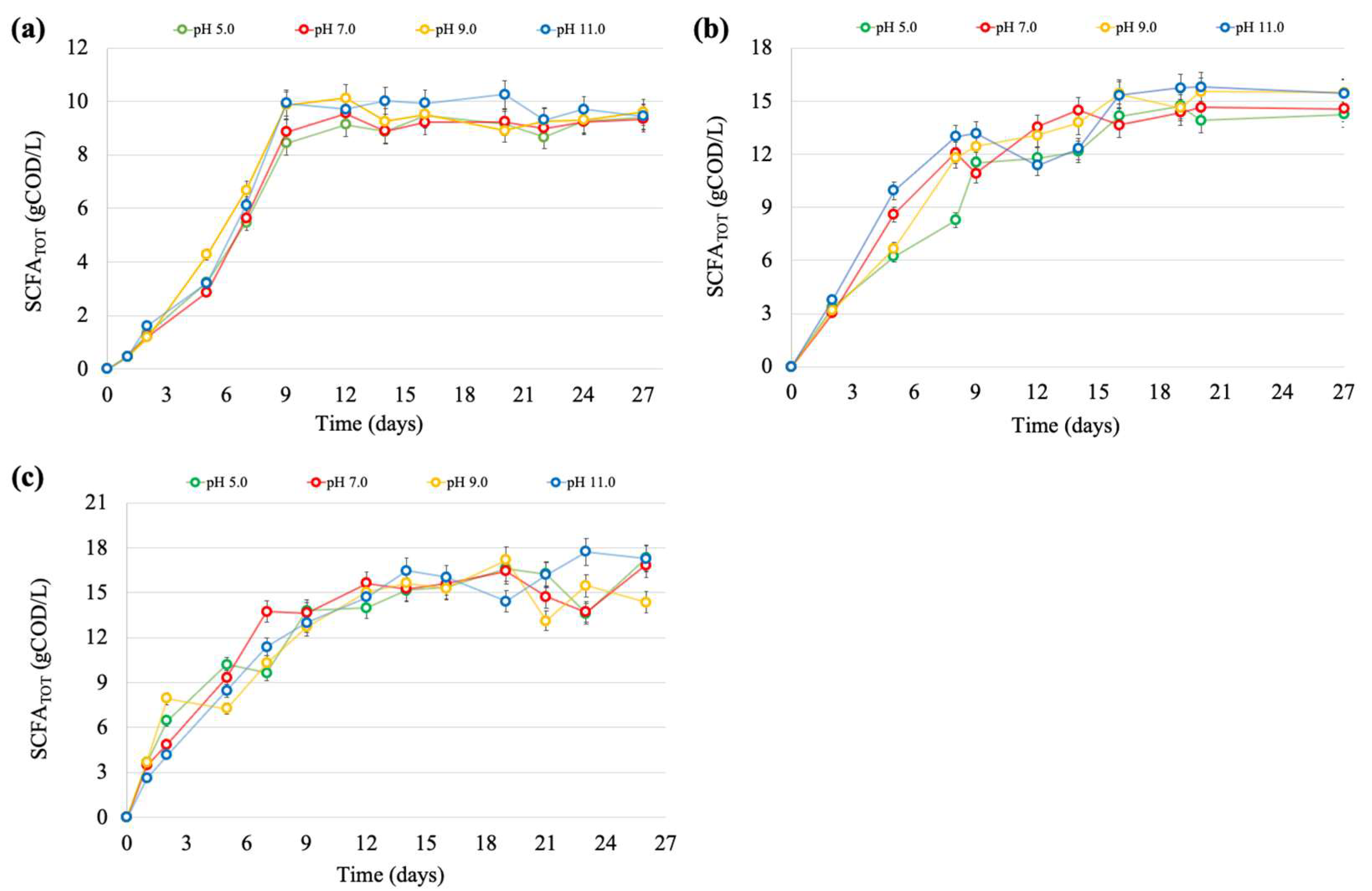 Processes 10 02167 g001