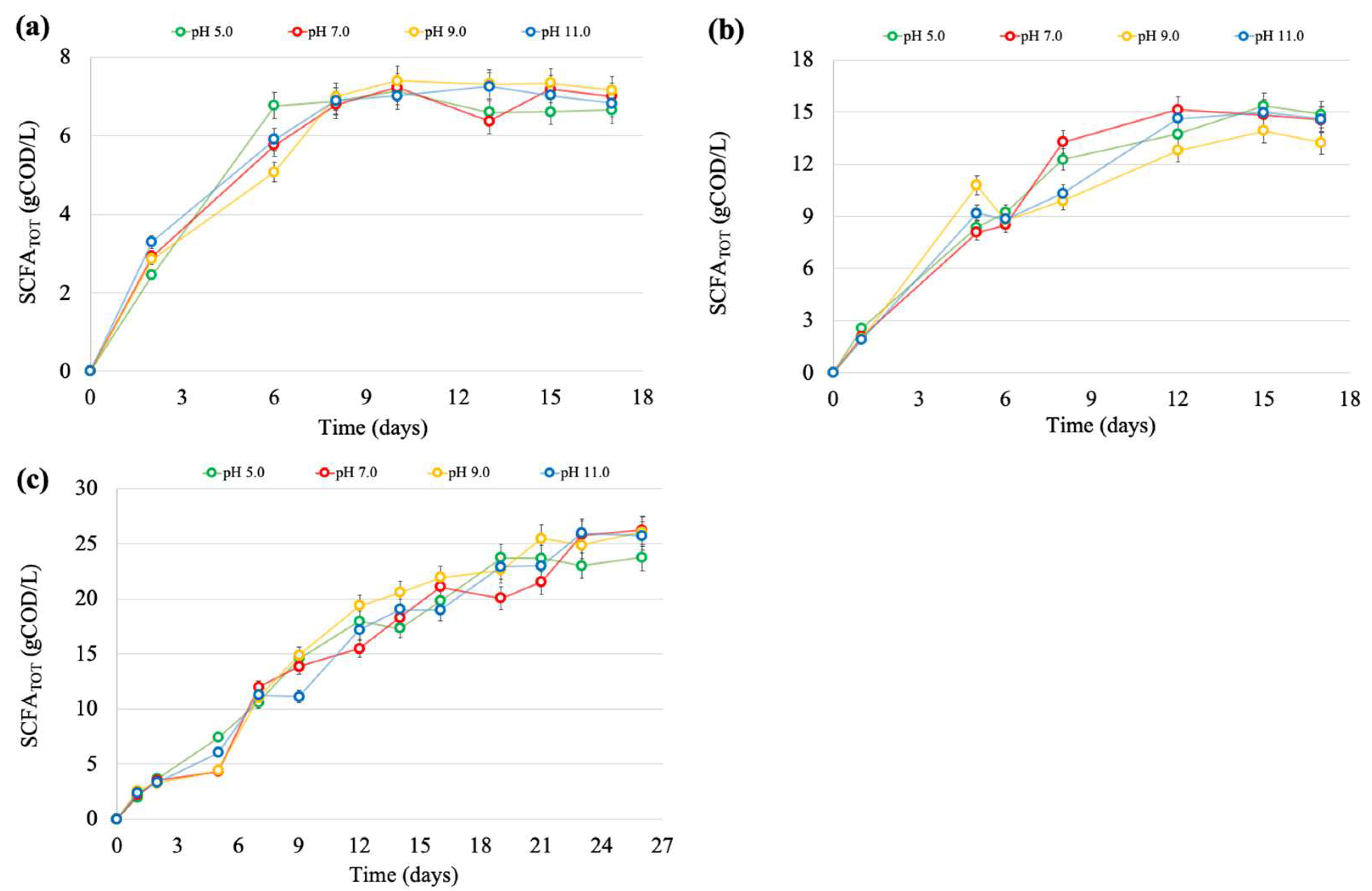 Processes 10 02167 g002