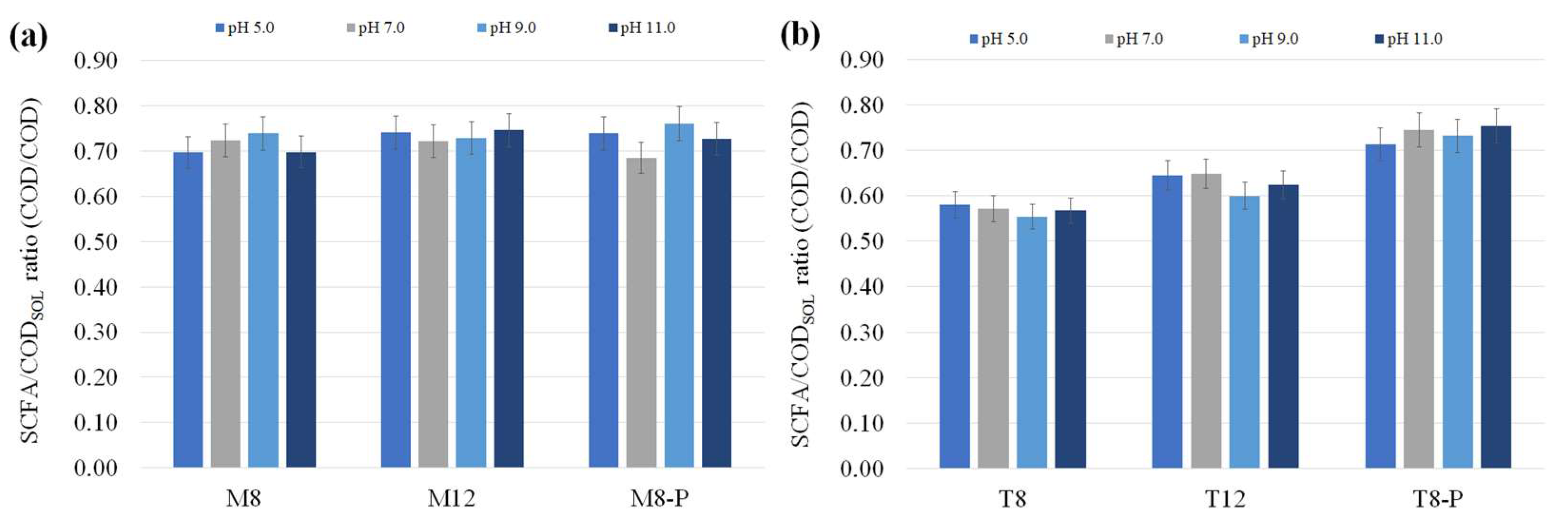 Processes 10 02167 g003