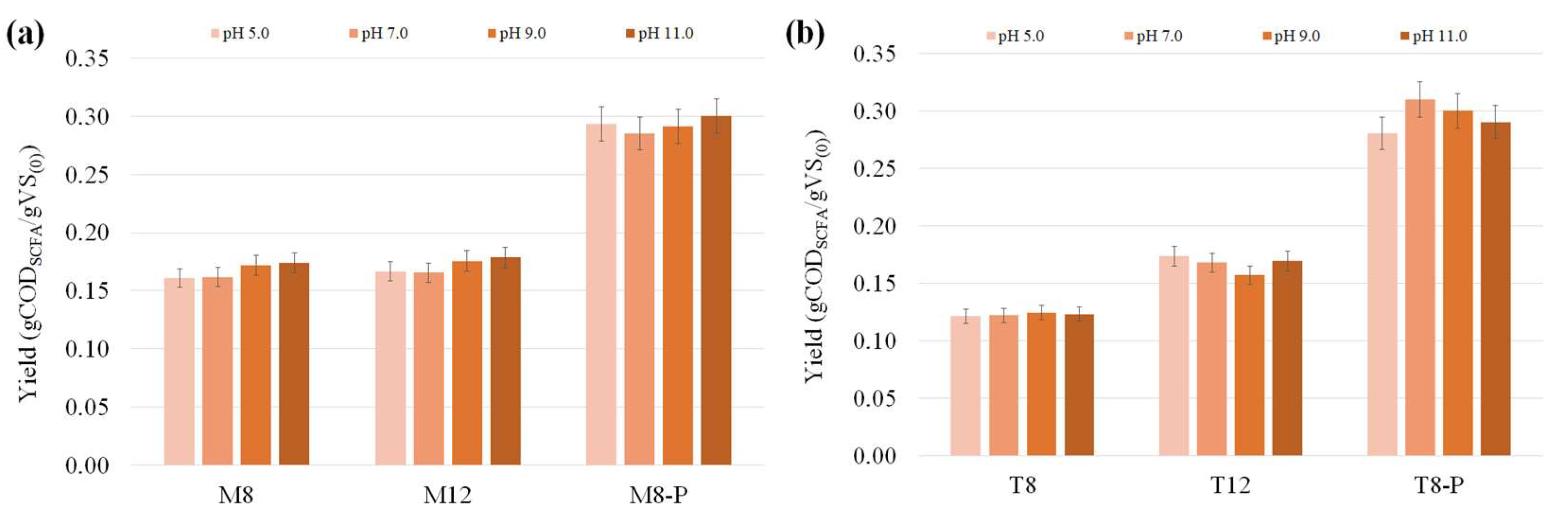 Processes 10 02167 g004