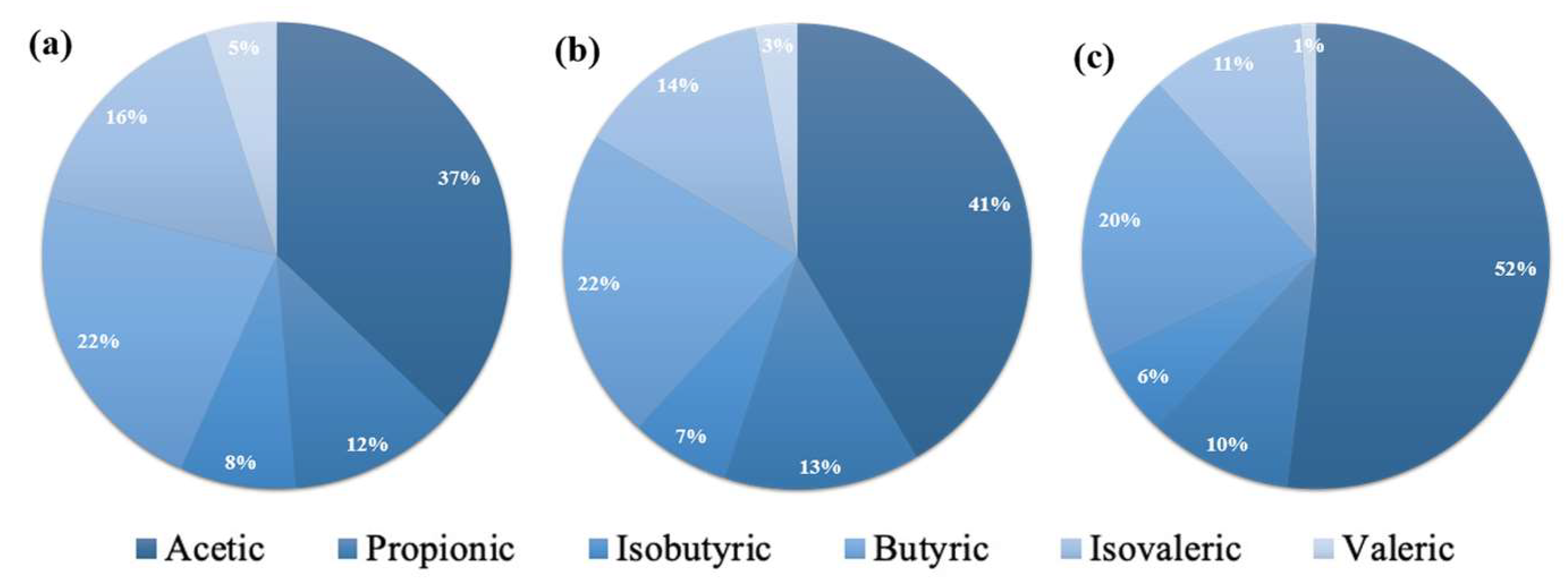 Processes 10 02167 g005