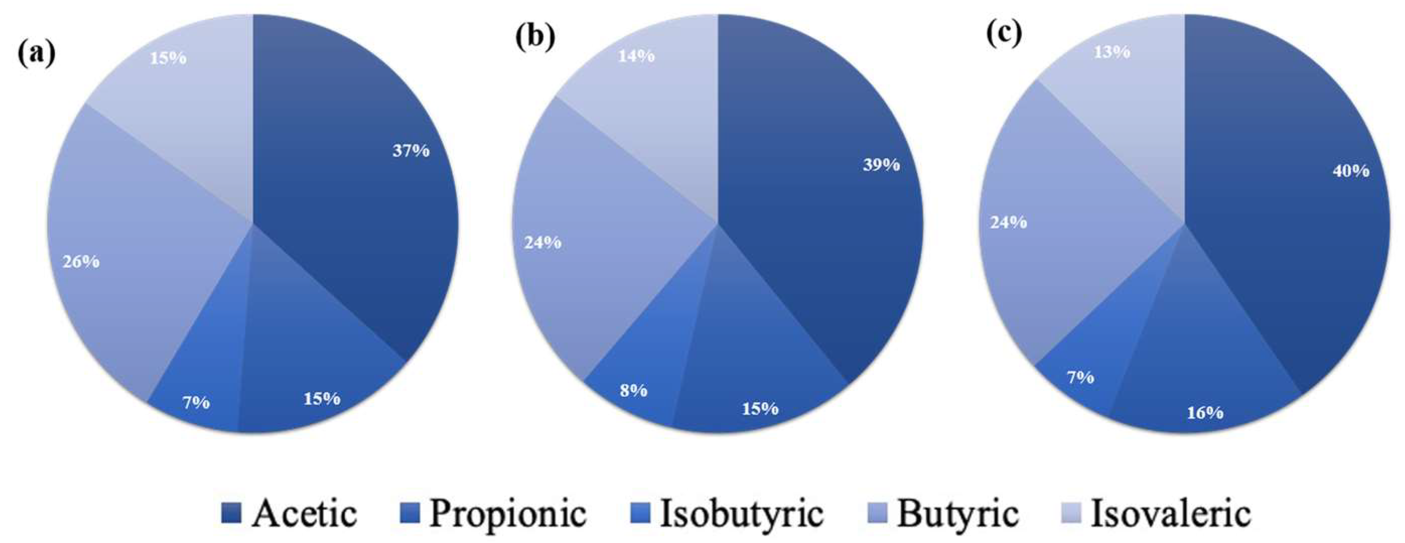 Processes 10 02167 g006