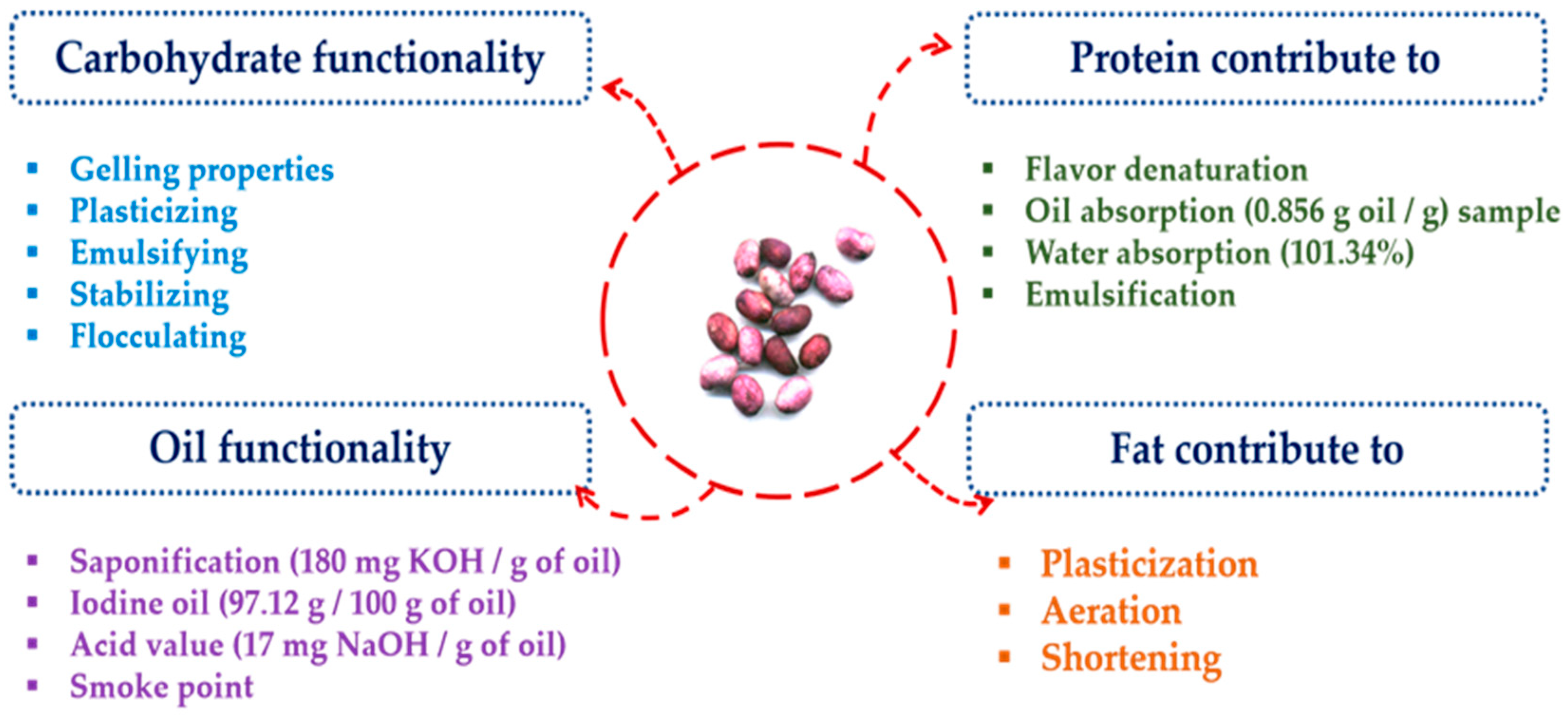 Processes 10 02169 g001