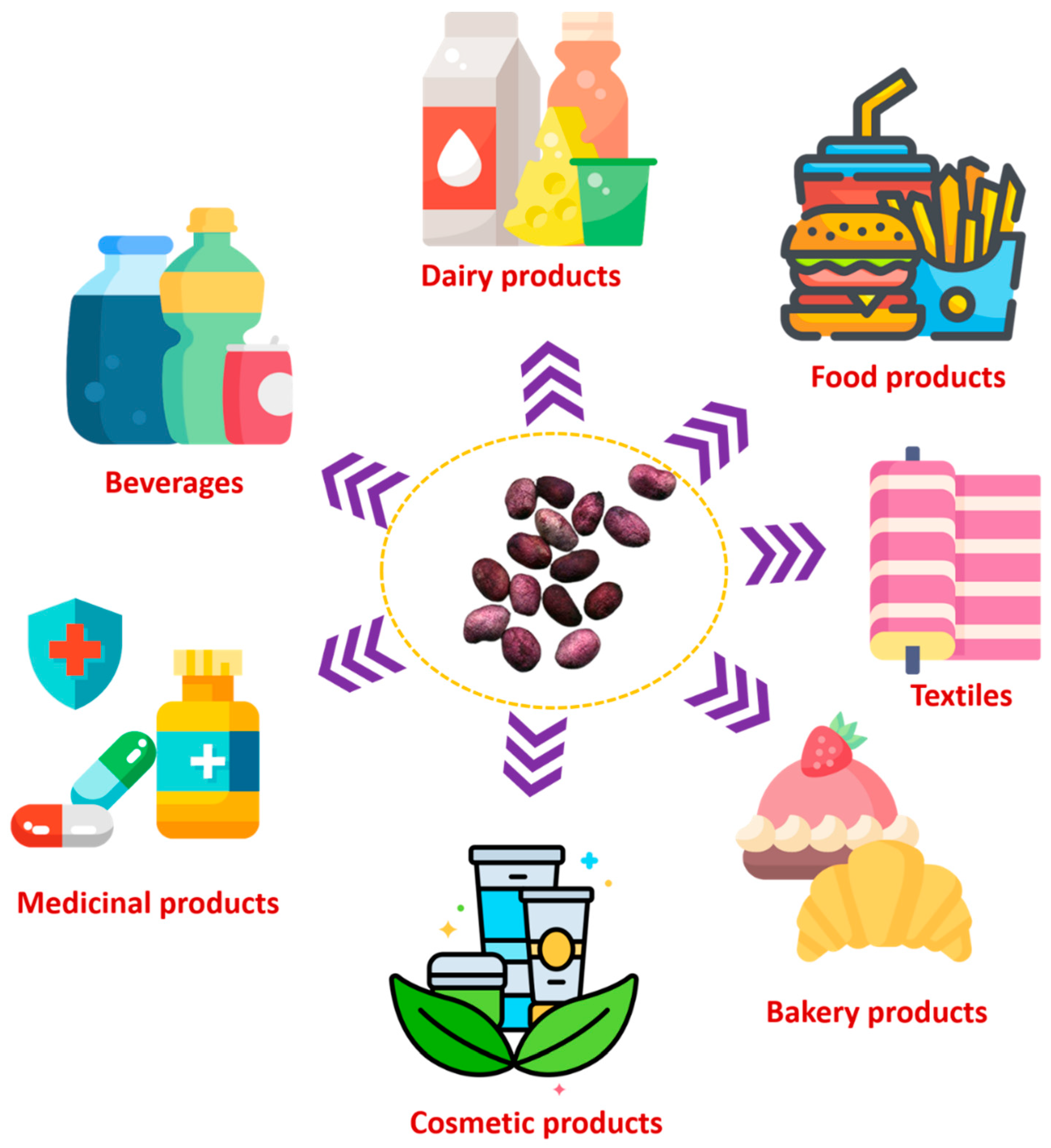 Processes 10 02169 g002