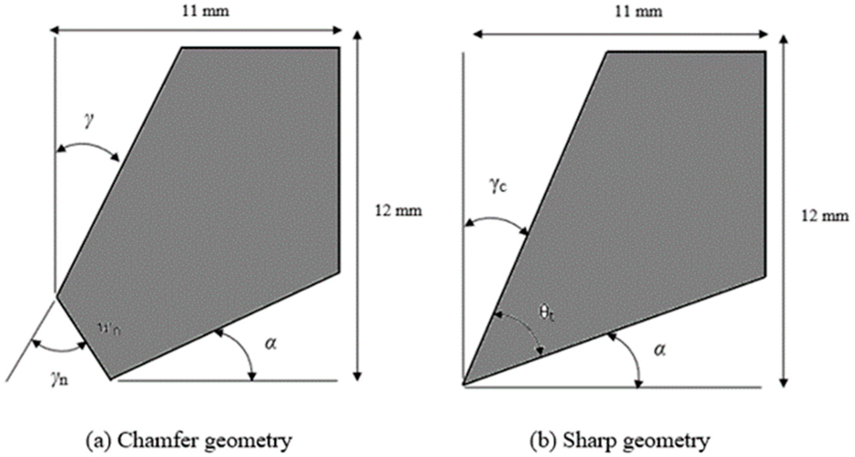 Processes 10 02171 g001 Processes 10 02171 g001