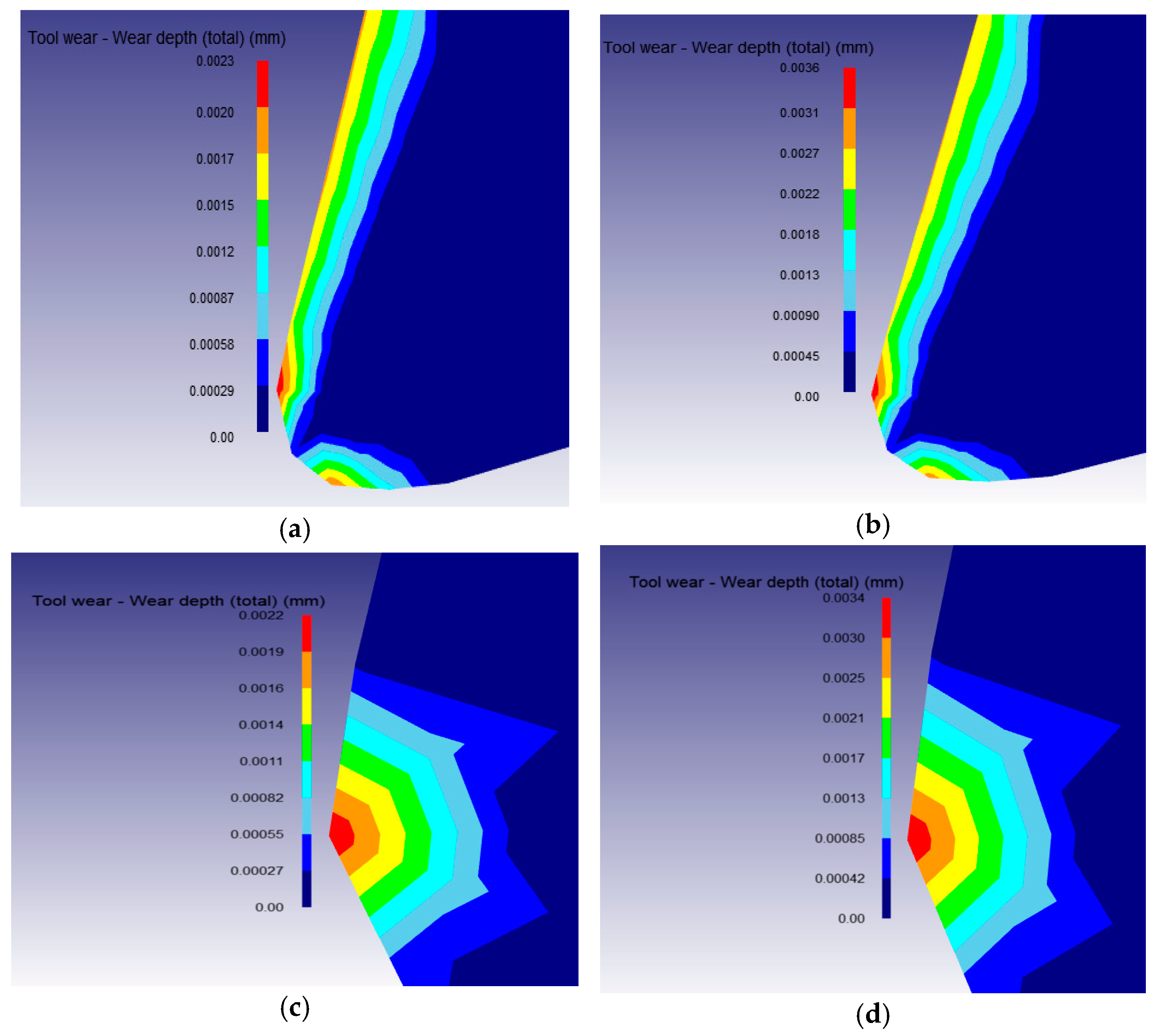 Processes 10 02171 g015 Processes 10 02171 g015