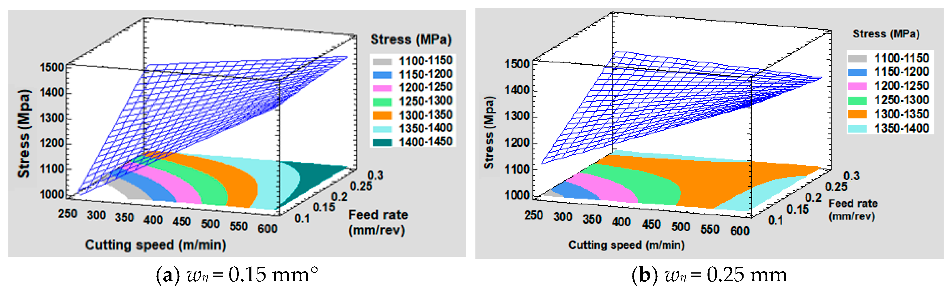 Processes 10 02171 g020a Processes 10 02171 g020a