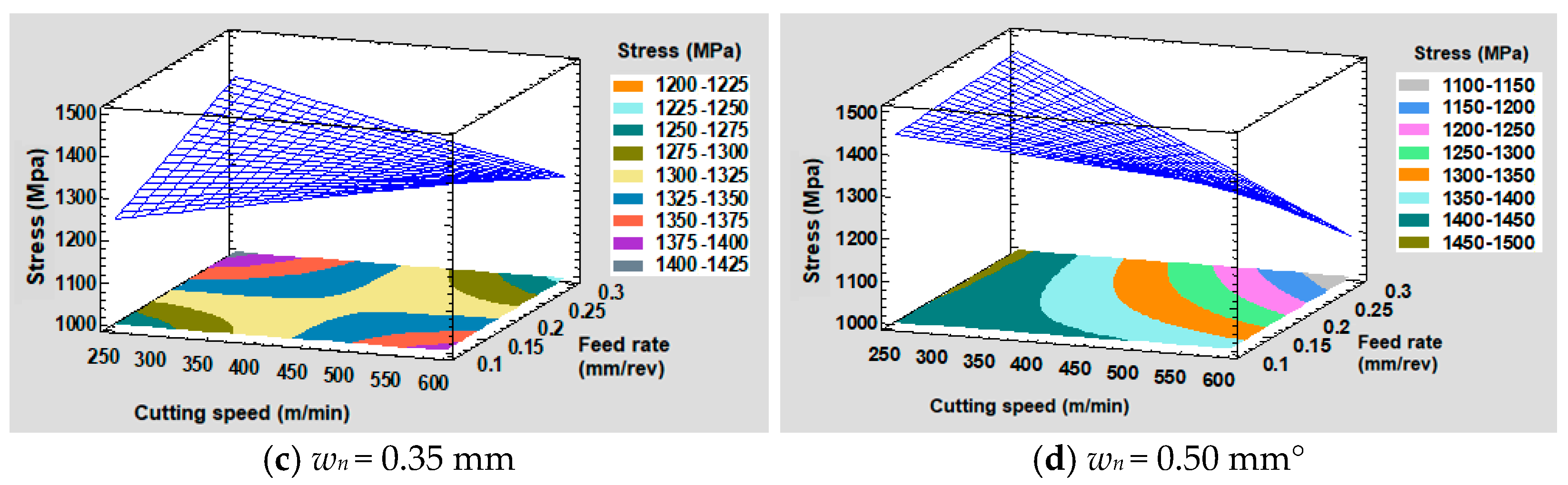 Processes 10 02171 g020b Processes 10 02171 g020b