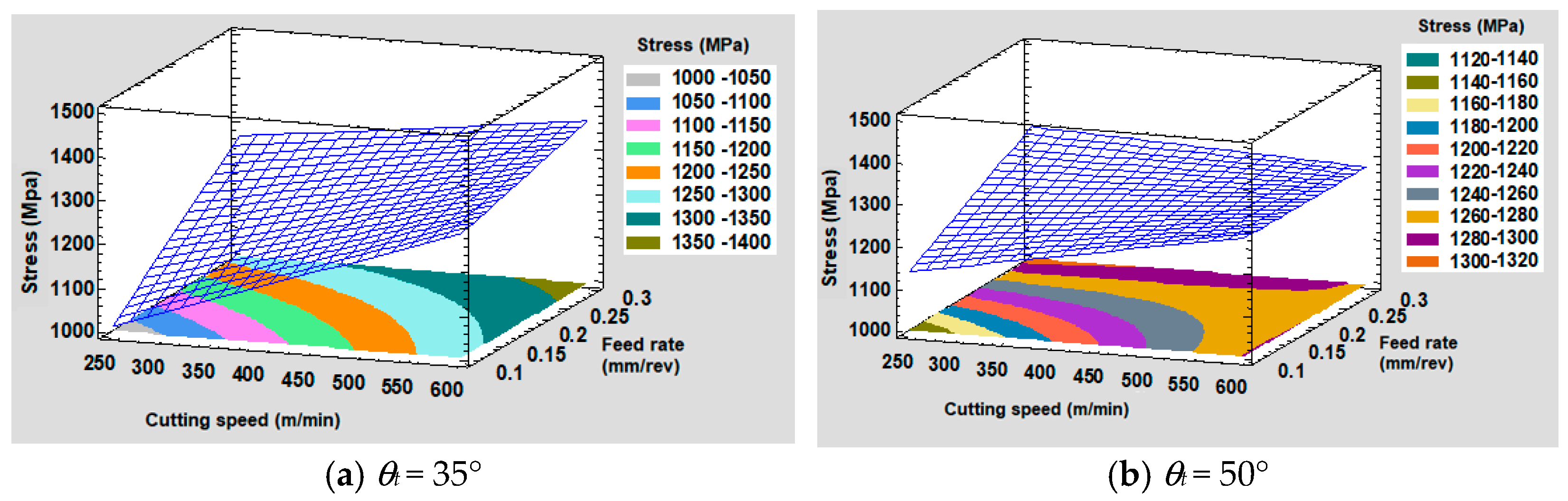 Processes 10 02171 g022 Processes 10 02171 g022