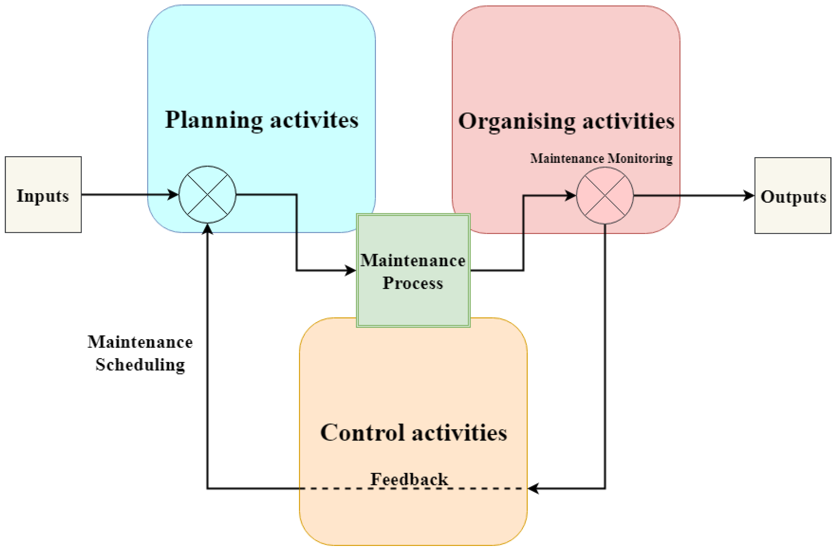 Processes 10 02173 g001 Processes 10 02173 g001