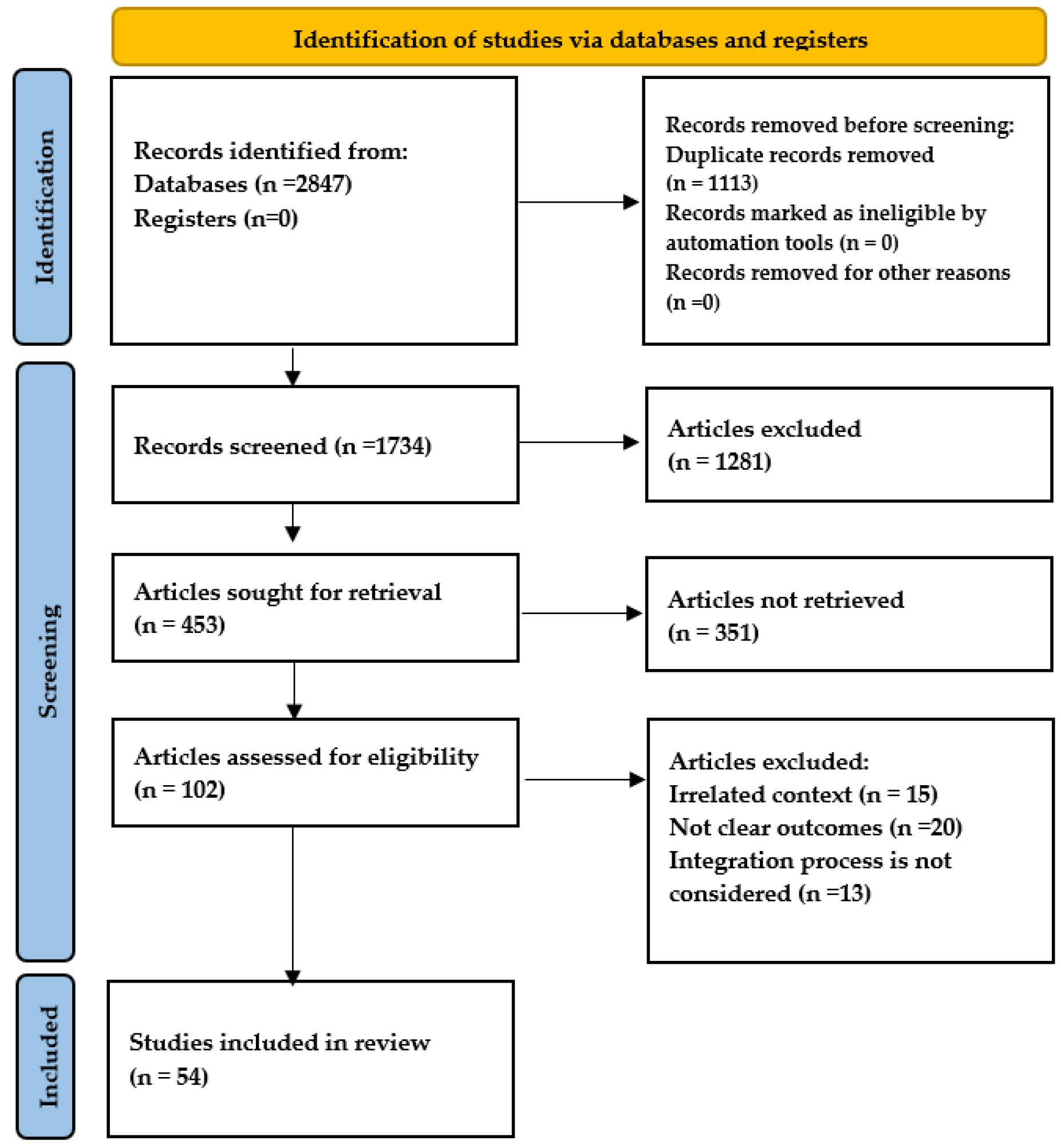 Processes 10 02173 g002 Processes 10 02173 g002