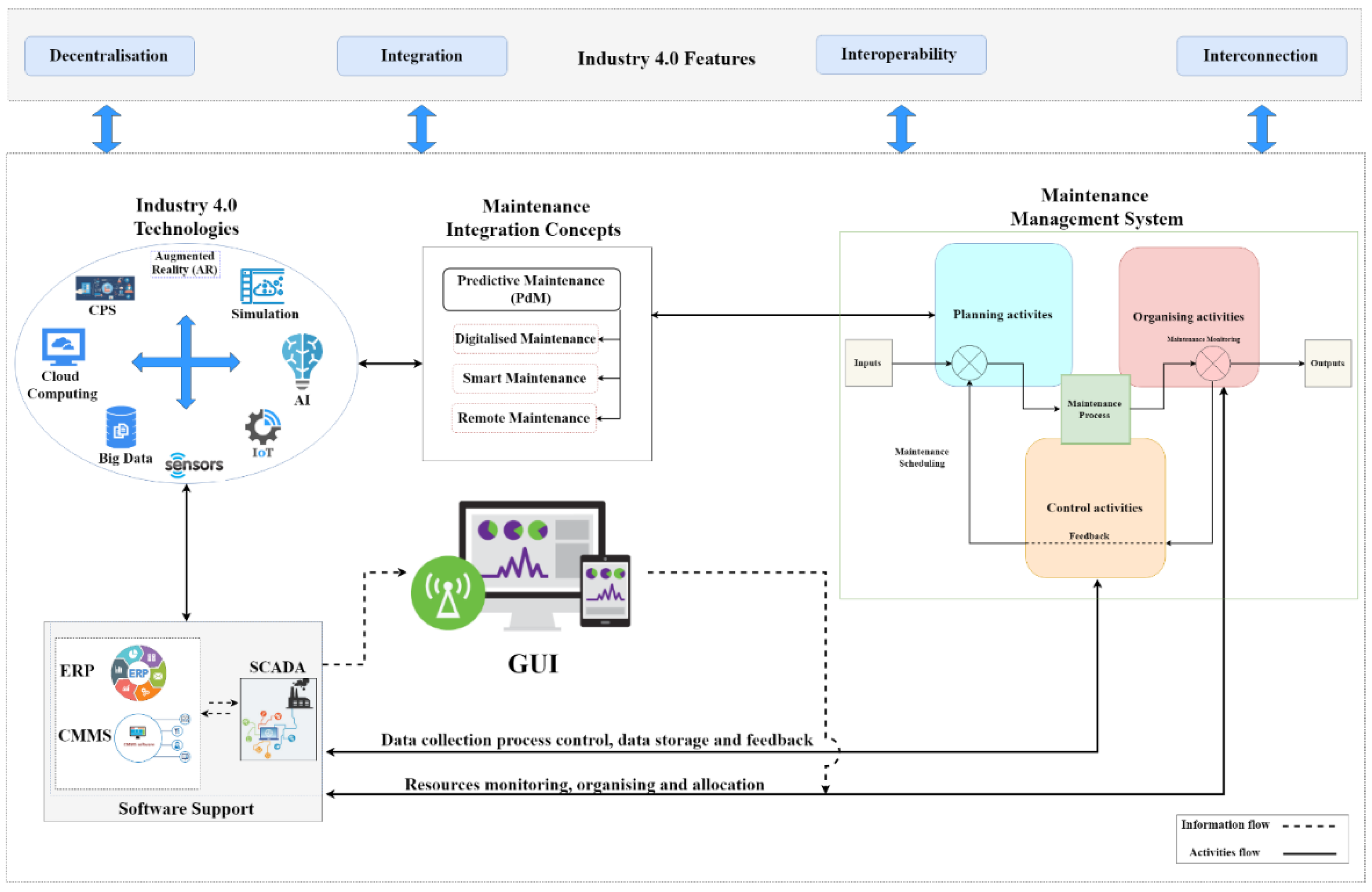 Processes 10 02173 g005 Processes 10 02173 g005