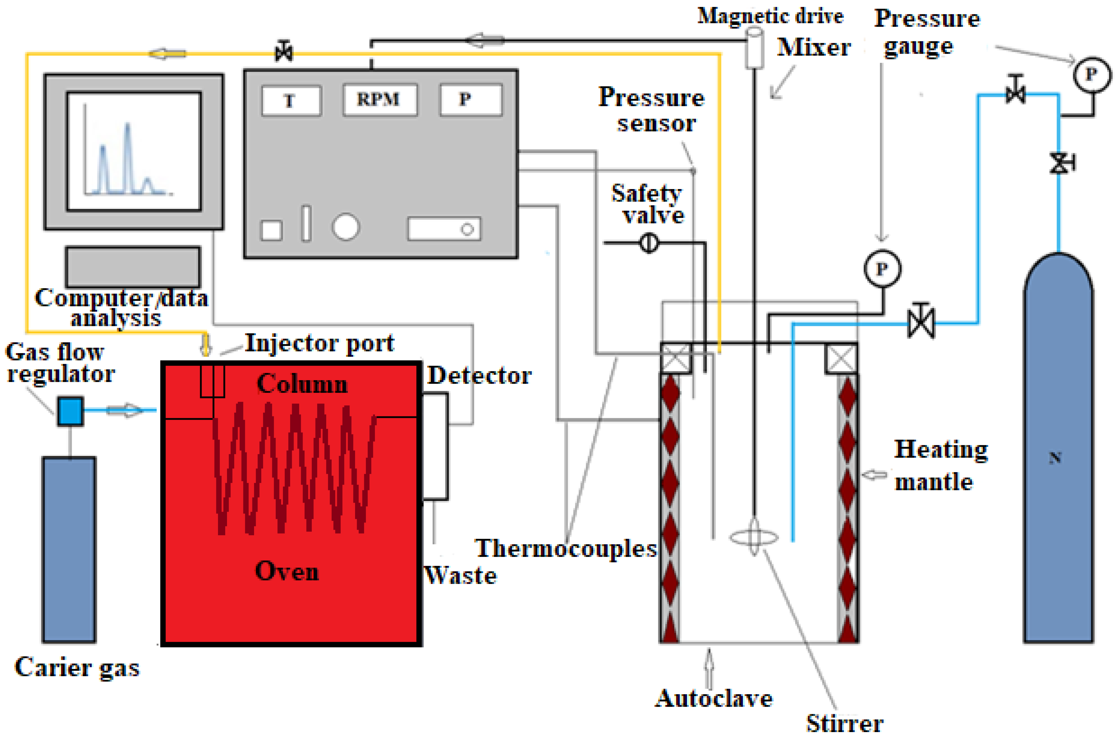 Processes 10 02176 g001