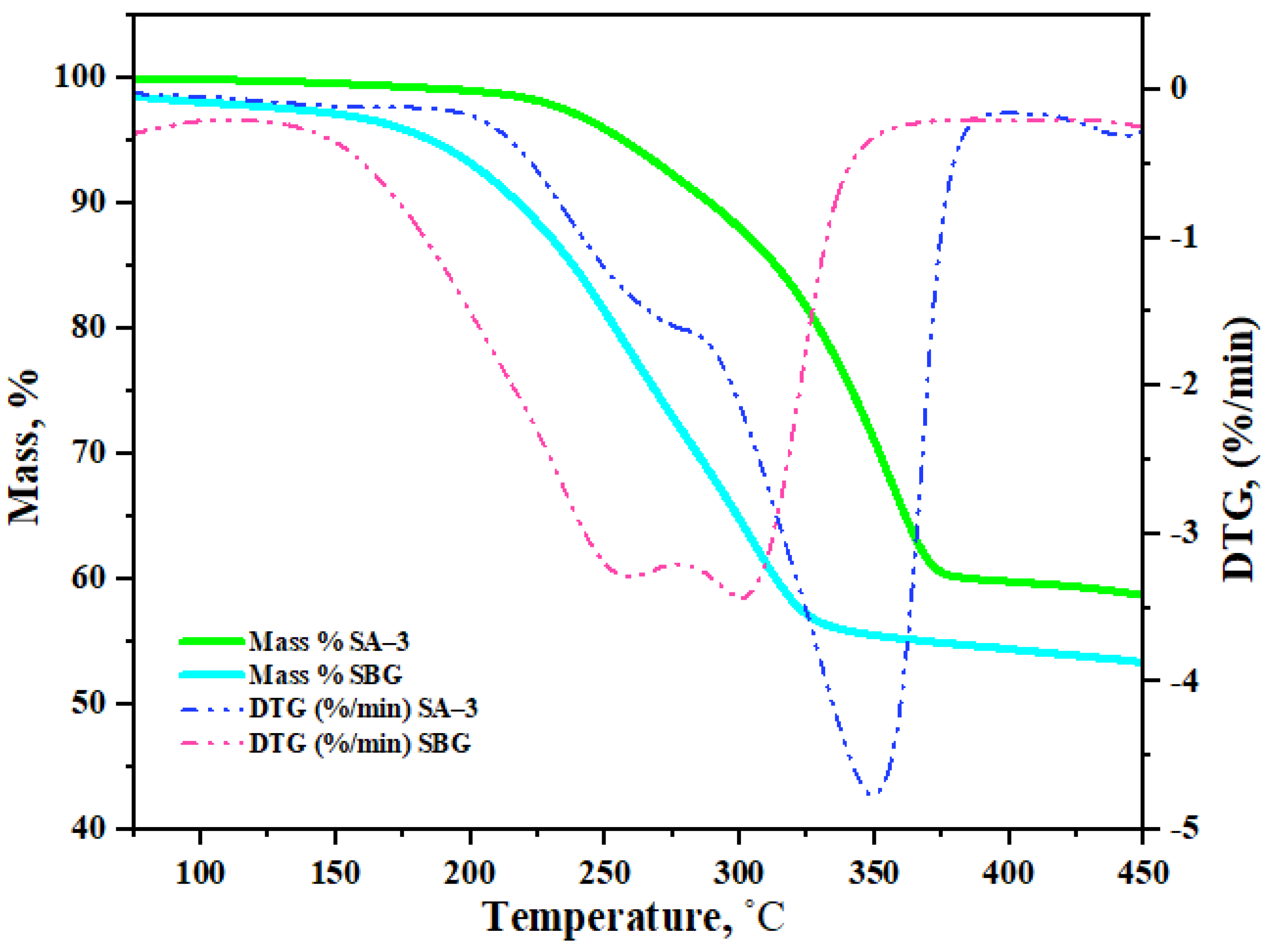 Processes 10 02176 g003