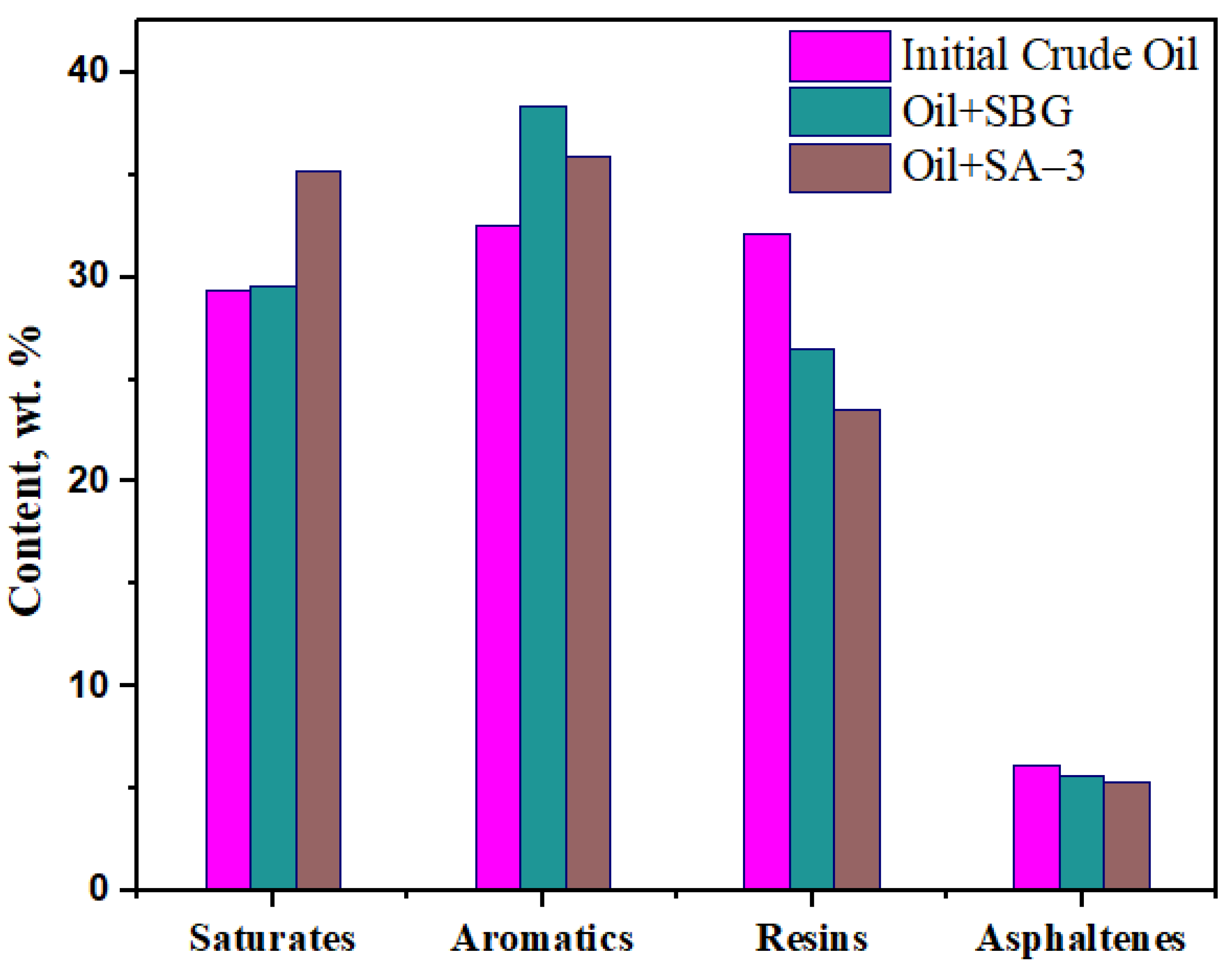 Processes 10 02176 g004