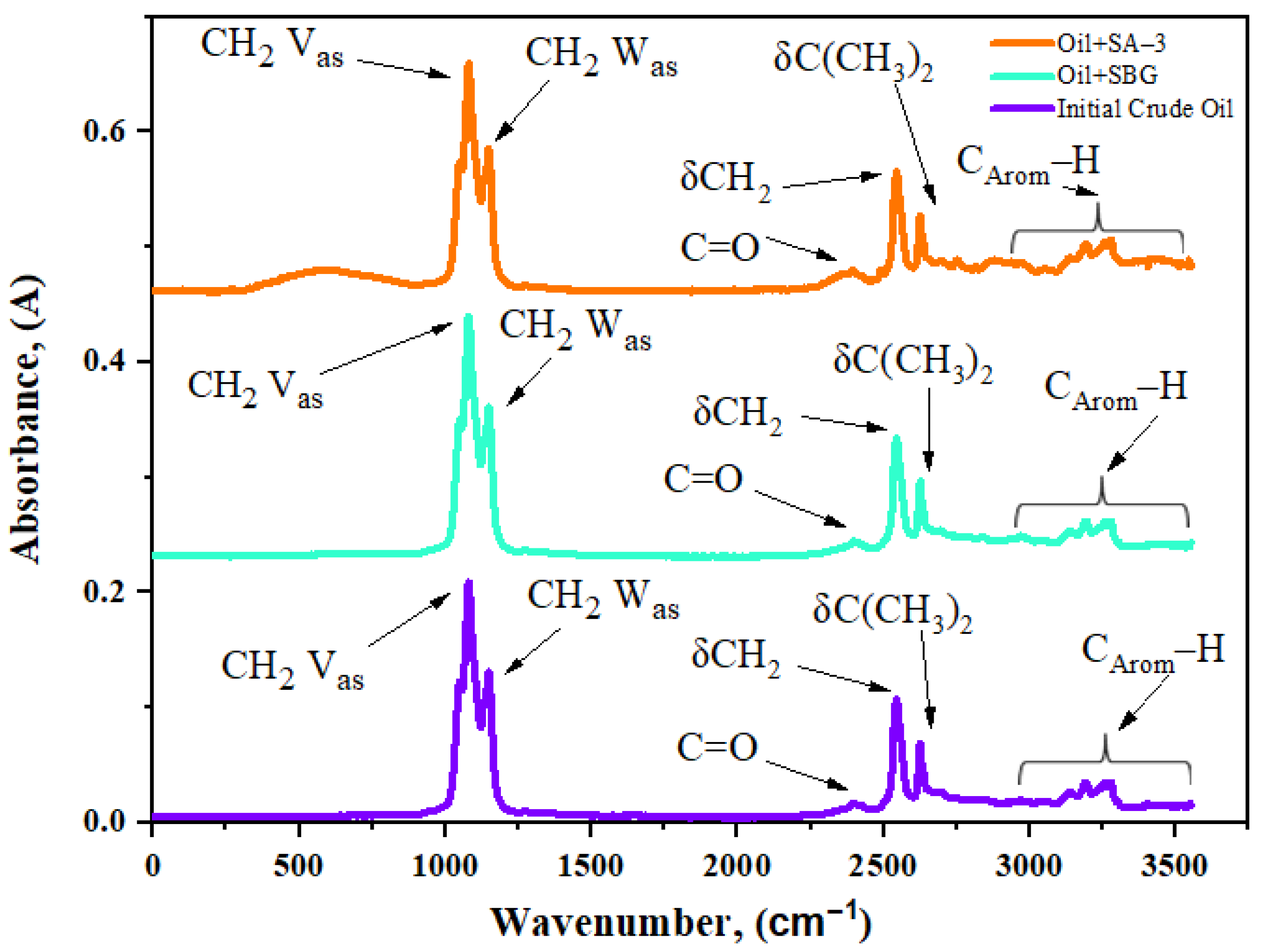 Processes 10 02176 g005