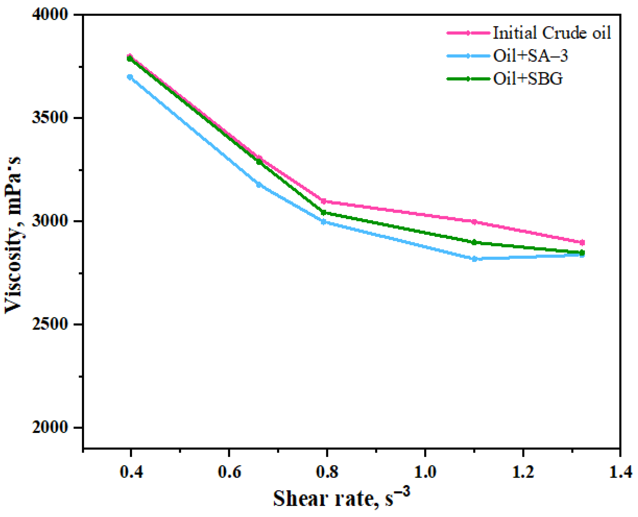 Processes 10 02176 g006
