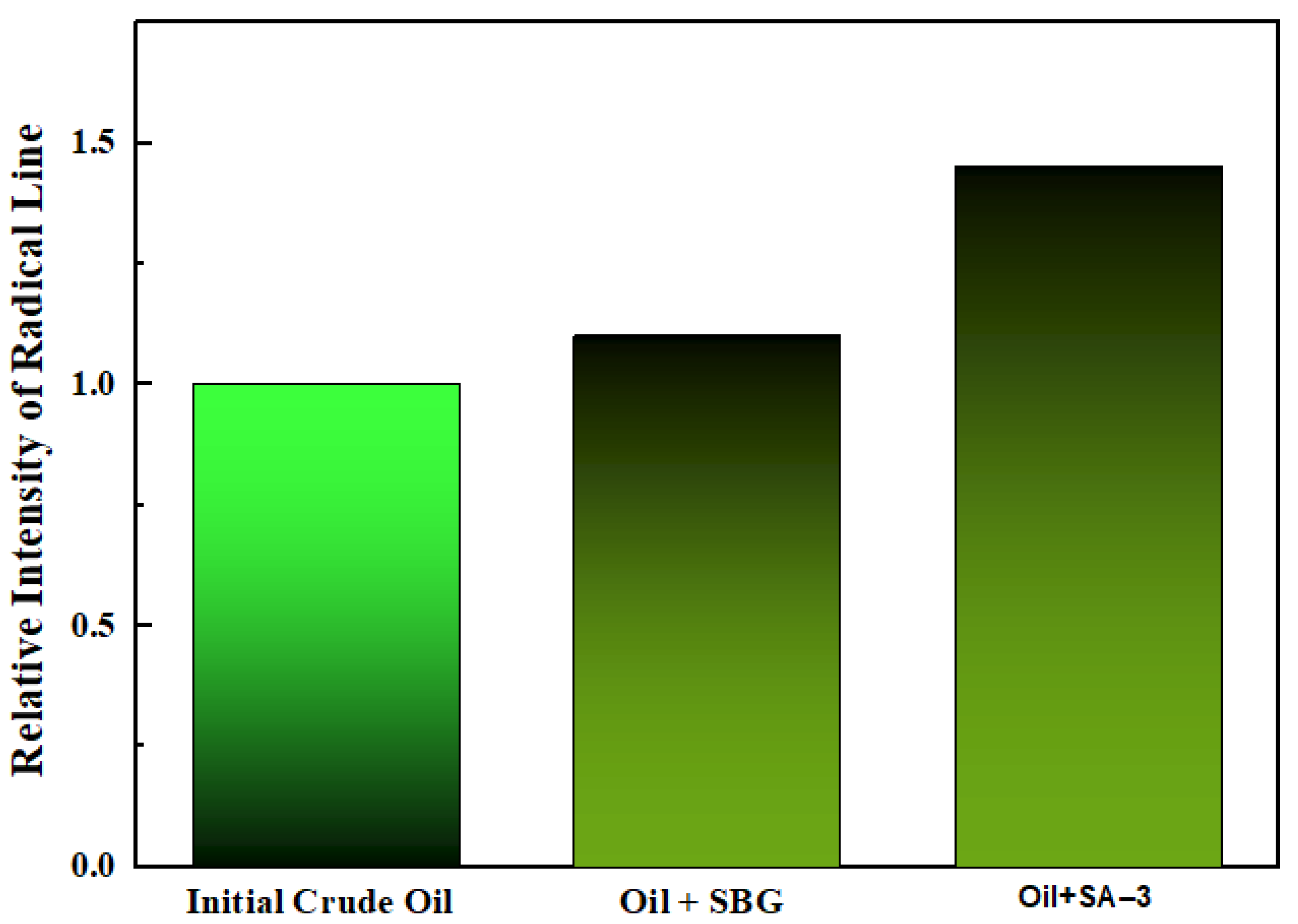 Processes 10 02176 g008