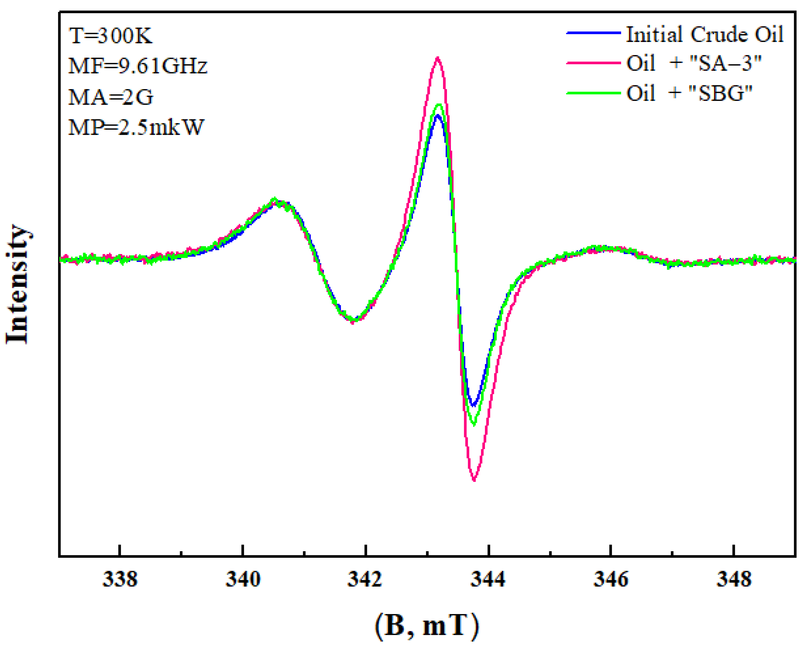 Processes 10 02176 g009