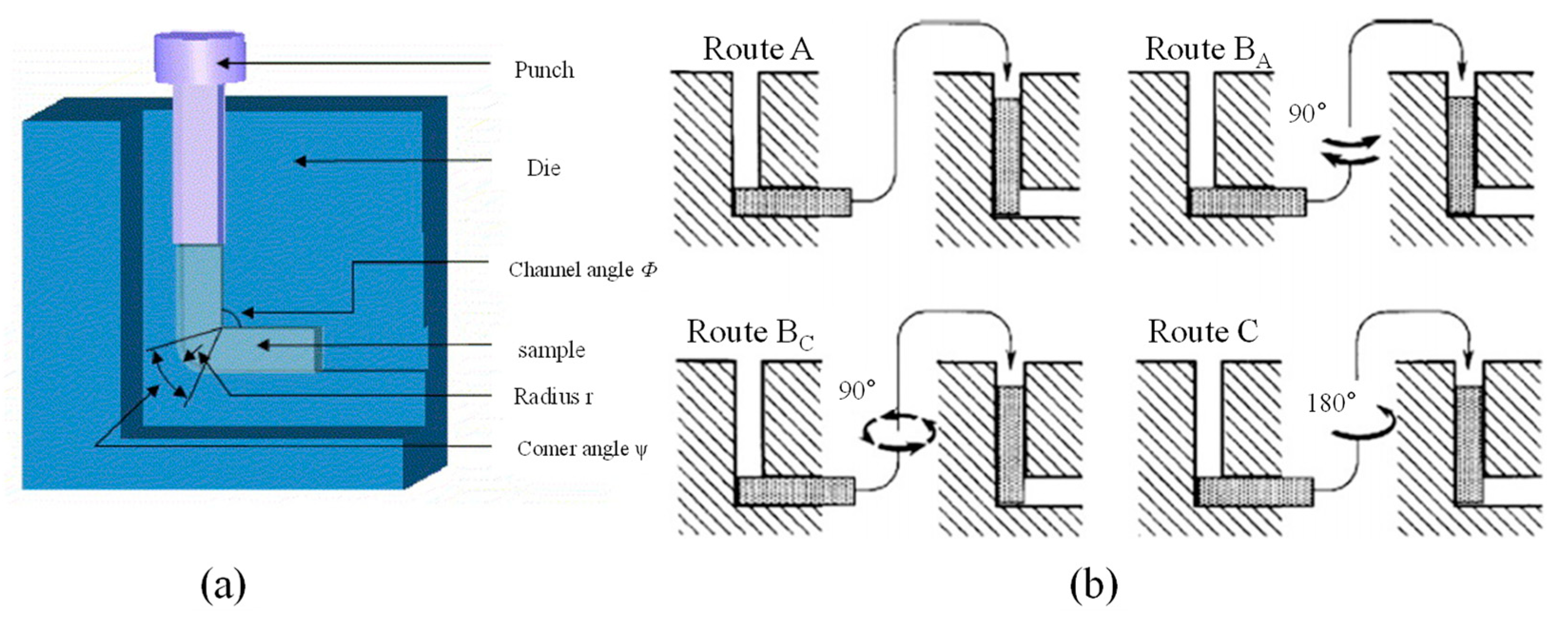 Processes 10 02181 g001