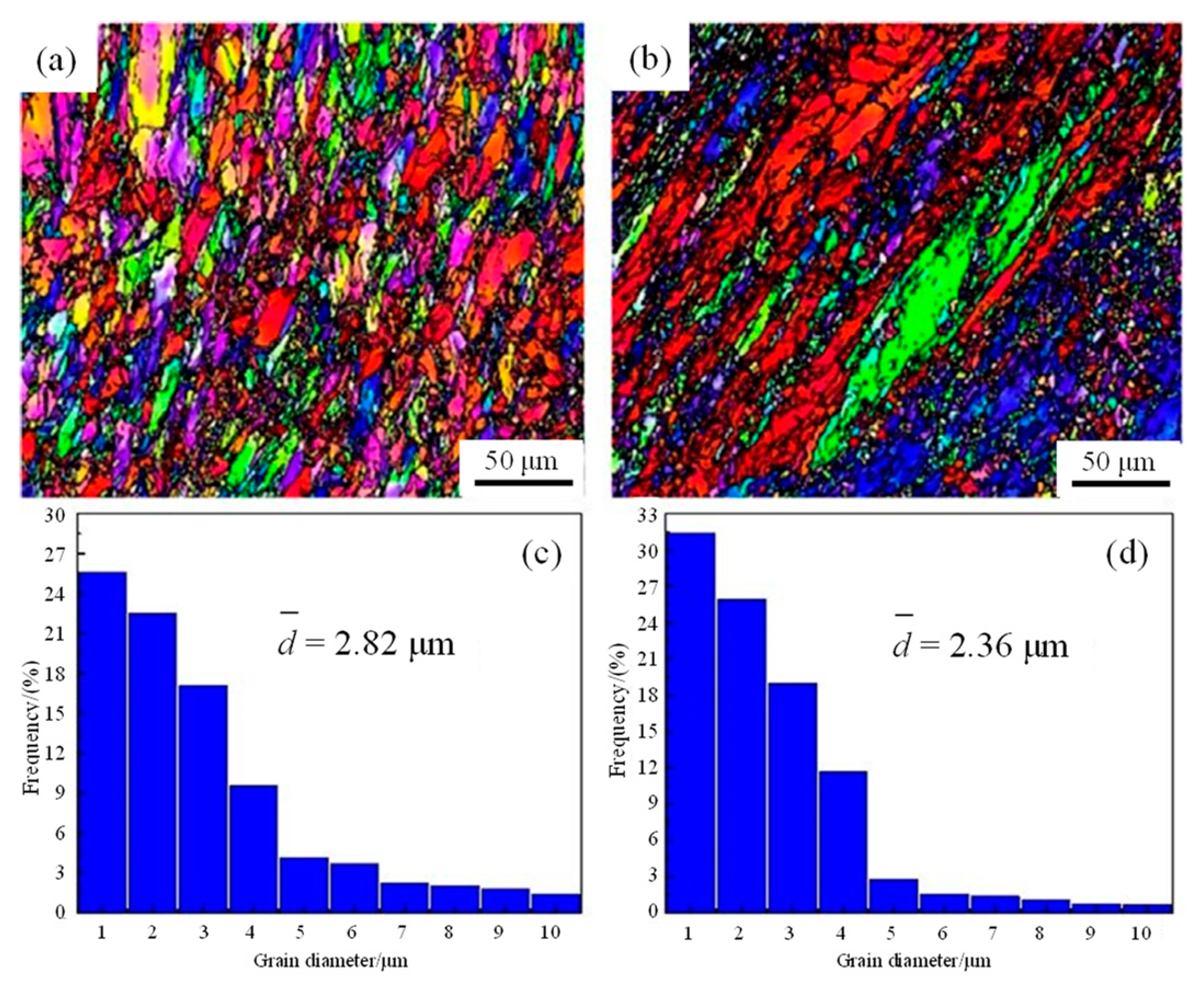 Processes 10 02181 g006